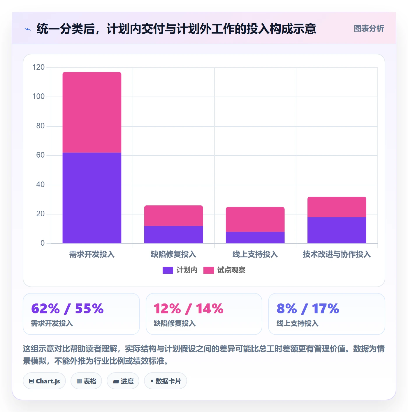 工时统计实操方法：研发团队提升工时管理效率的数据分析方法与模板