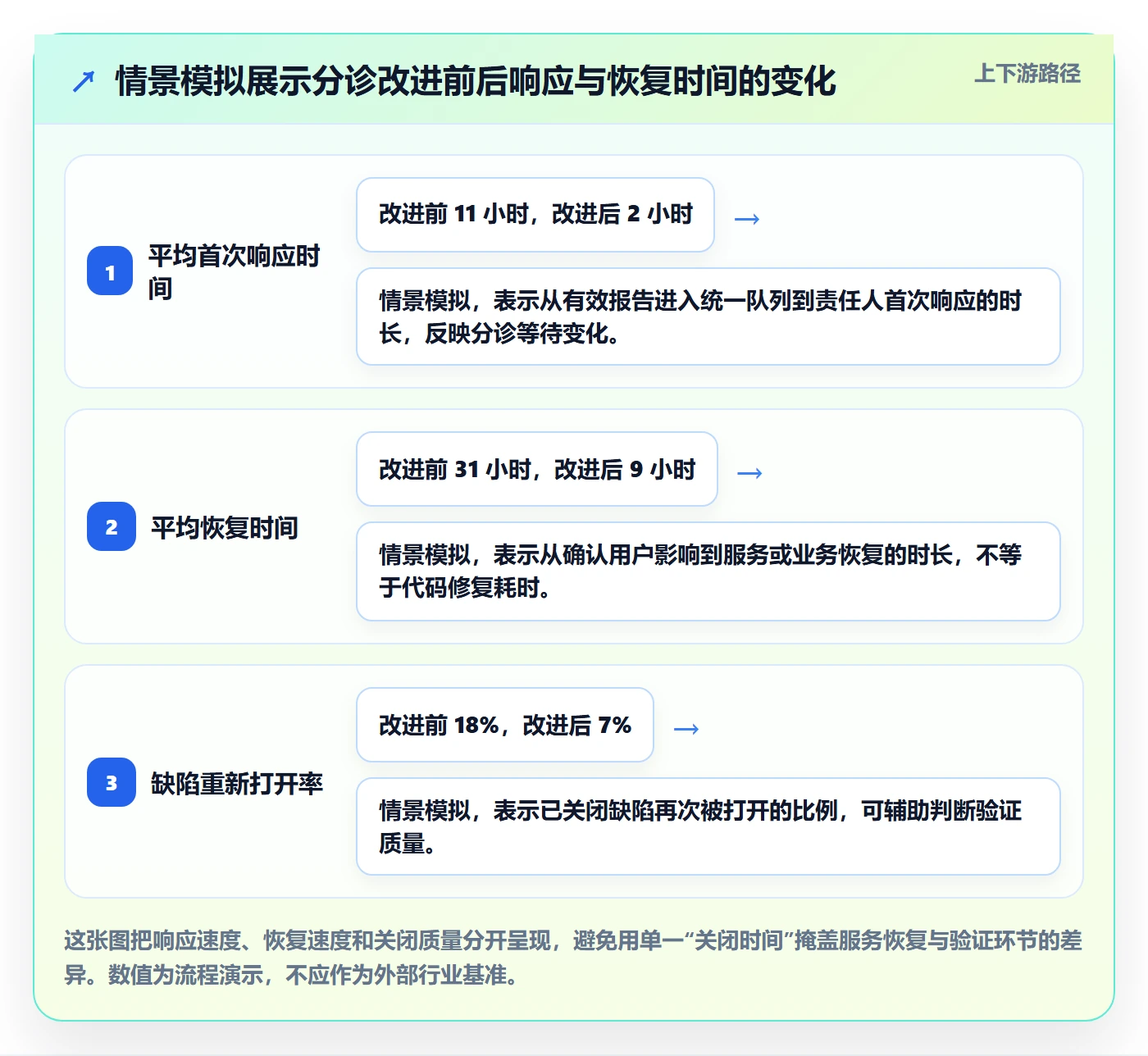 修复怎么做？企业管理者入门指南：Bug / 缺陷从0到1