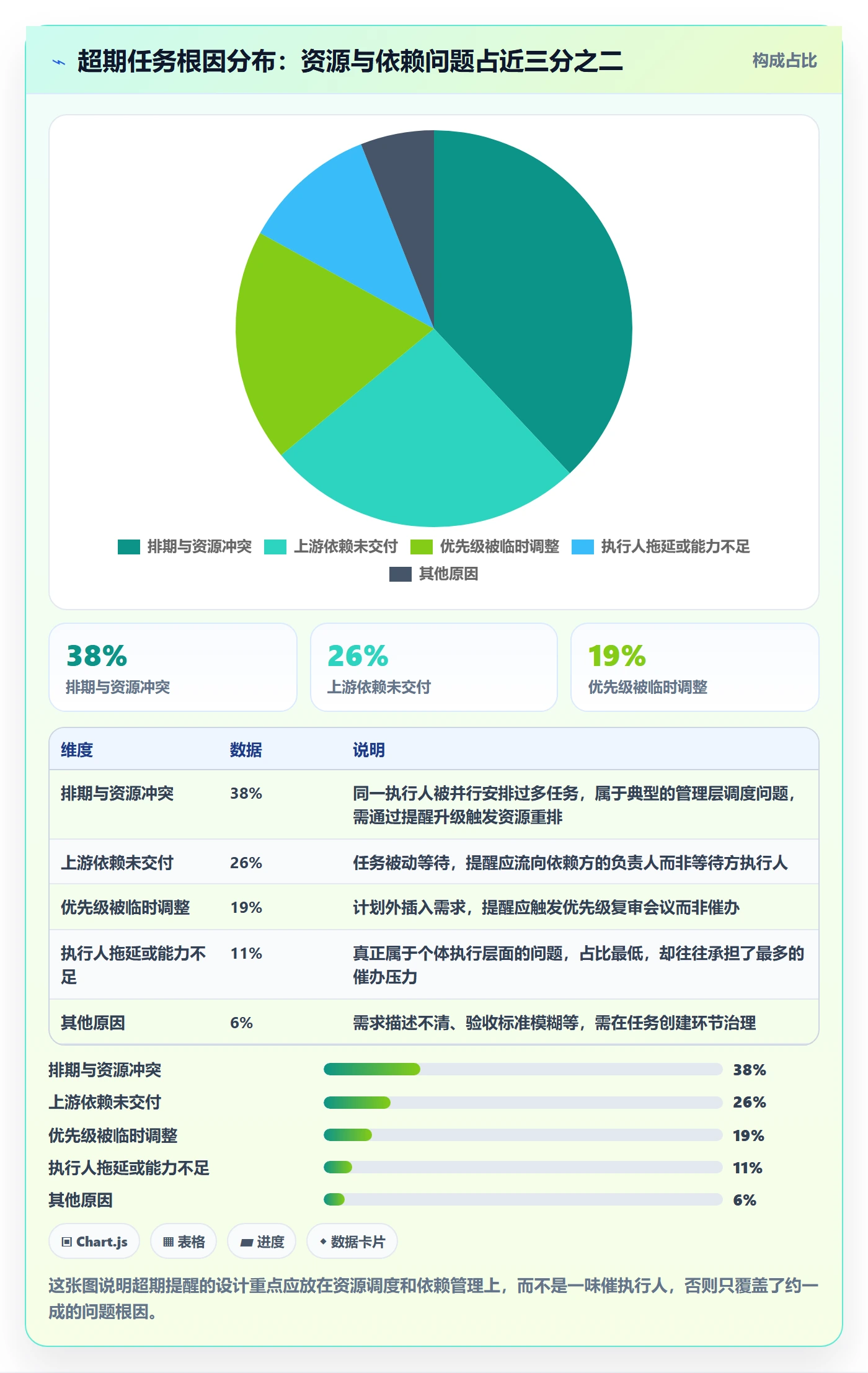超期提醒管理指南：管理层如何做好任务提醒，效率提升全流程