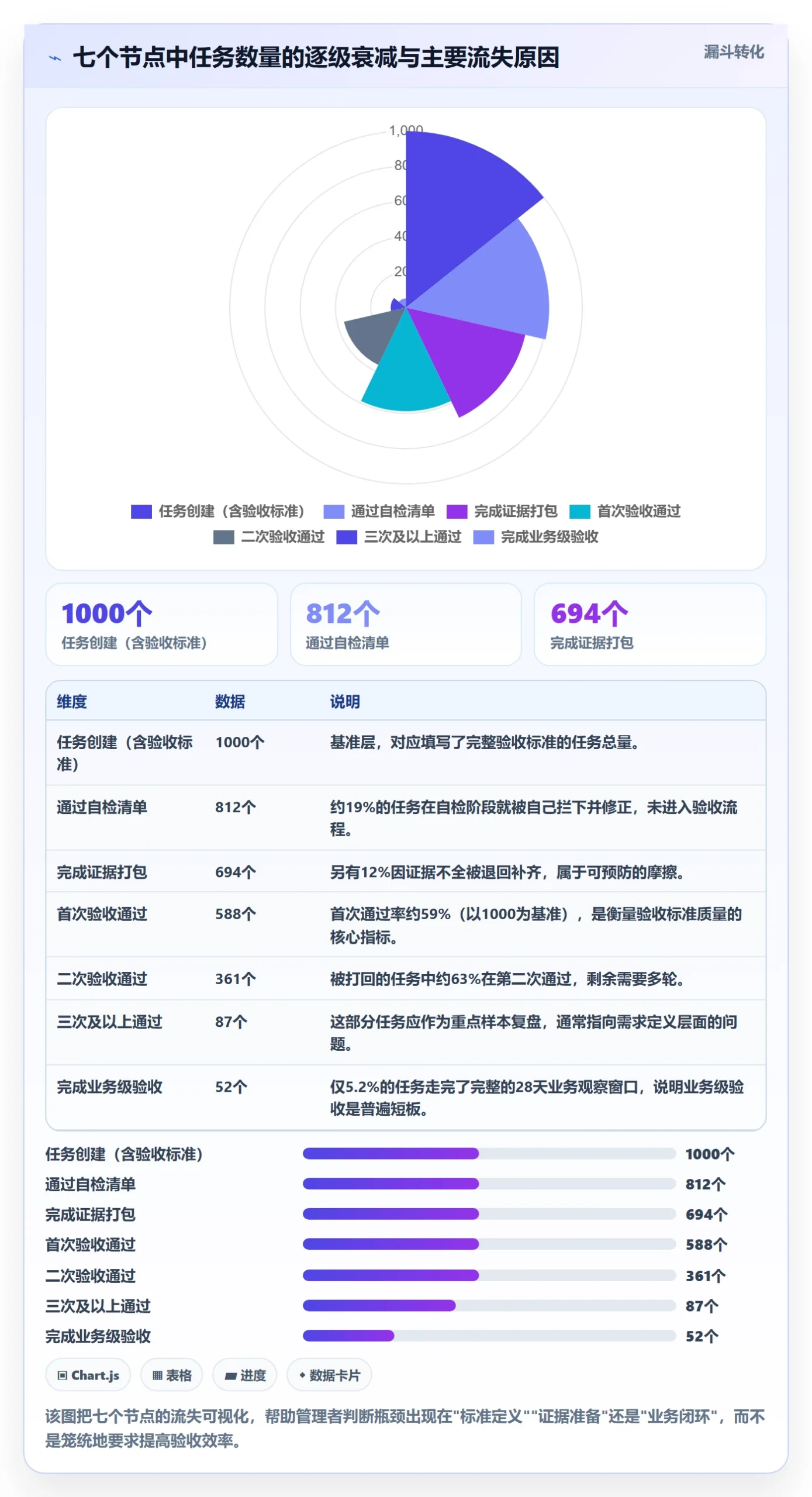 任务验收验收标准全流程:企业管理者流程优化与一文讲清