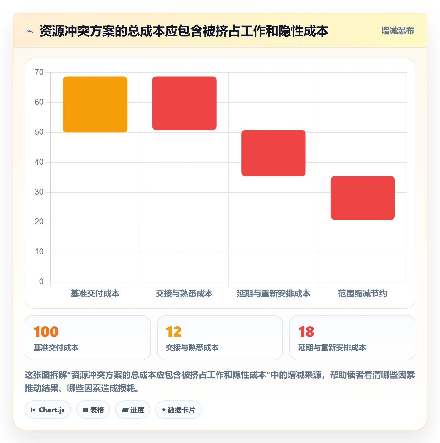 人力资源计划如何做好资源冲突?实施团队协同管理与操作步骤