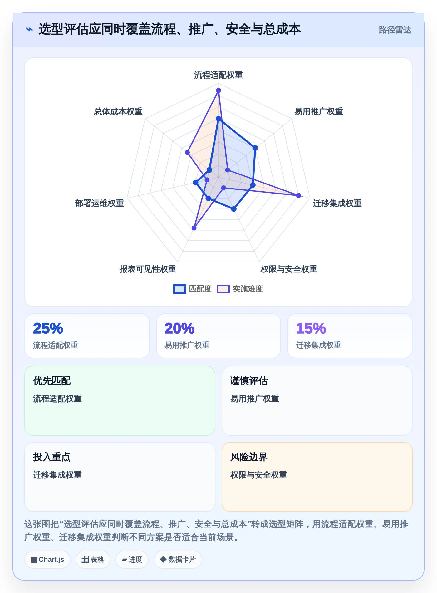 2026年公司项目管理平台大盘点:6款顶级工具助力企业效率提升
