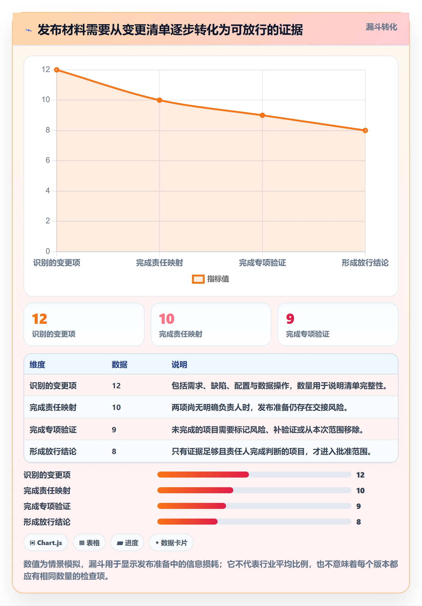 上线计划最佳实践:产品经理发布管理制度设计,常见问题