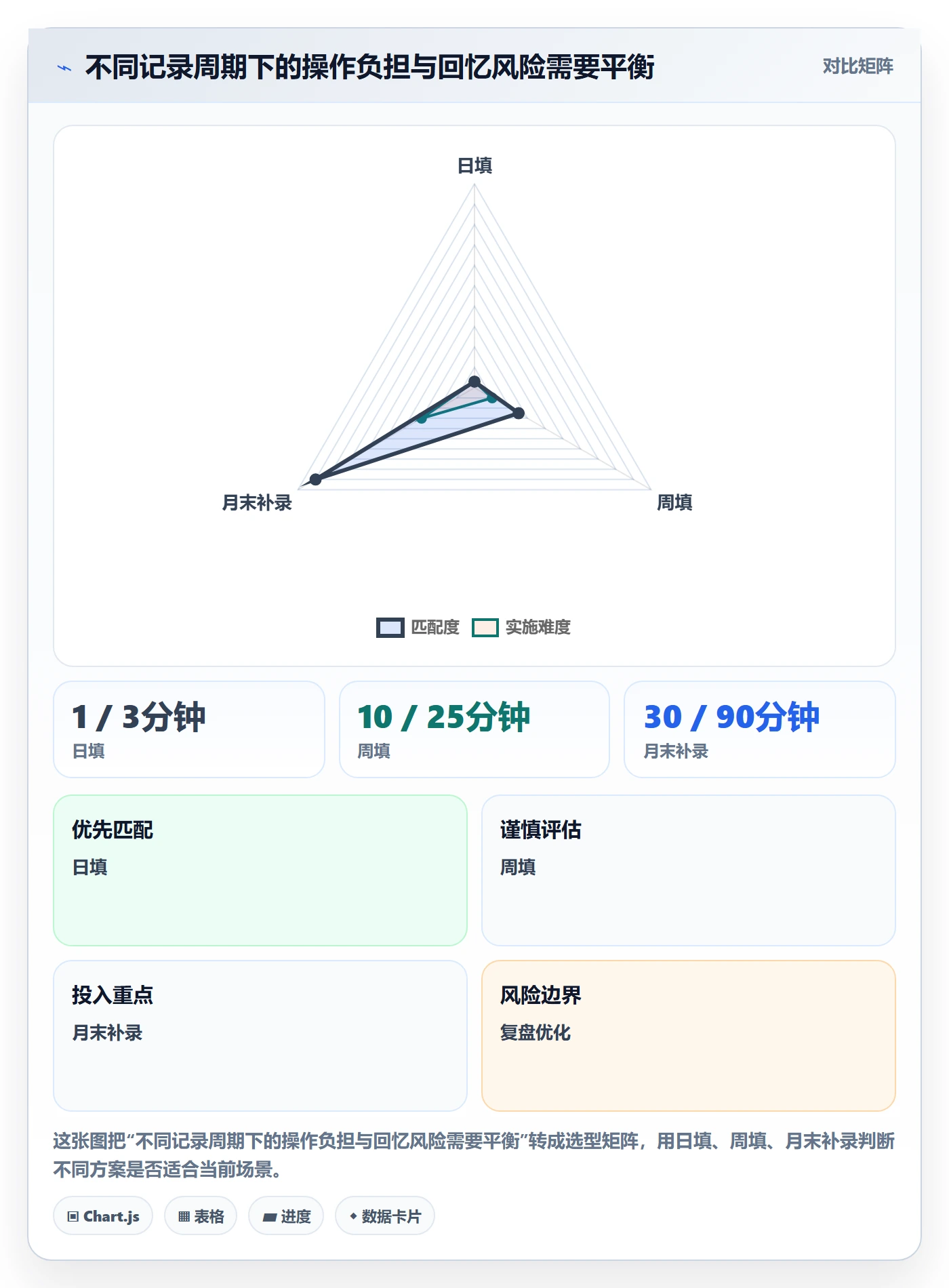 工时管理填报工时全流程:项目成员流程优化与一文讲清