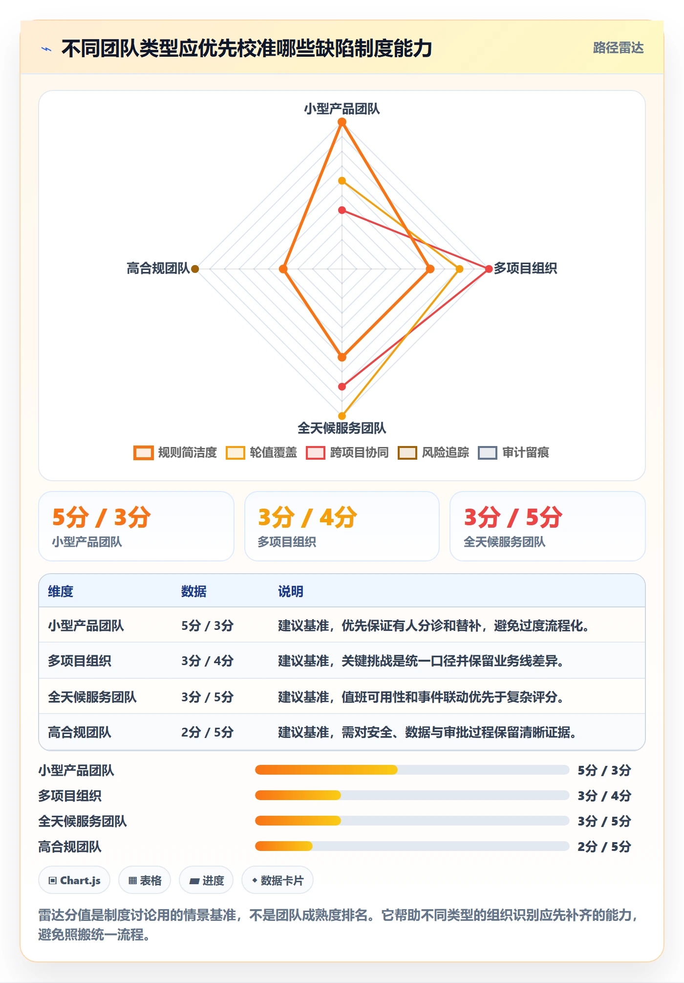 优先级实操方法:项目成员提升Bug / 缺陷效率的制度设计方法与模板