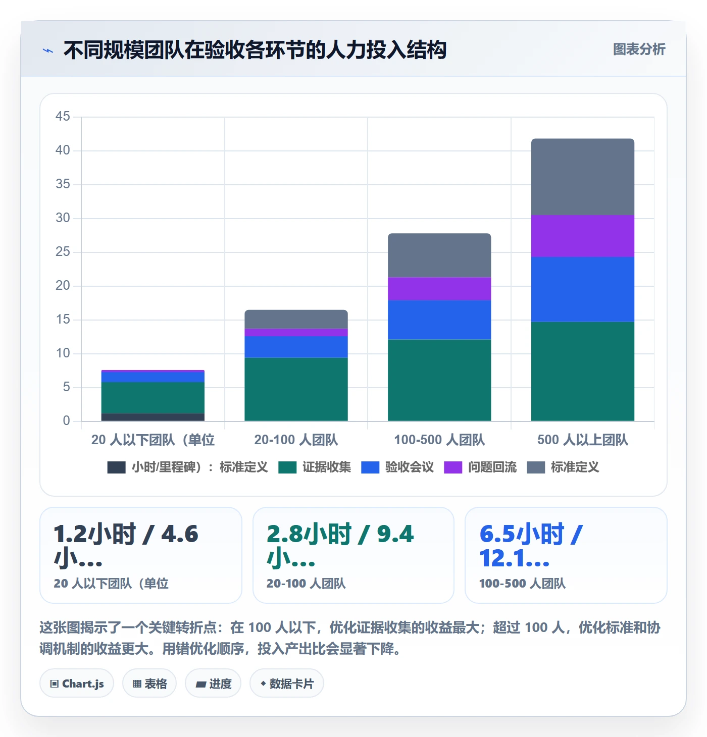 里程碑节点验收教程:项目成员效率提升,避坑指南