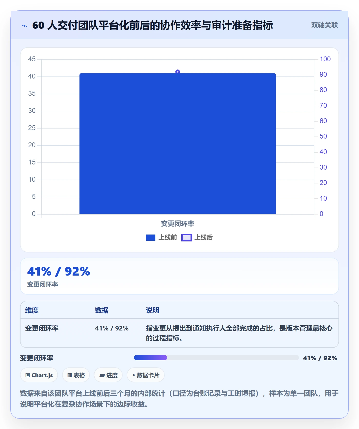 计划版本管理方法大全:项目成员项目规划入门指南落地清单