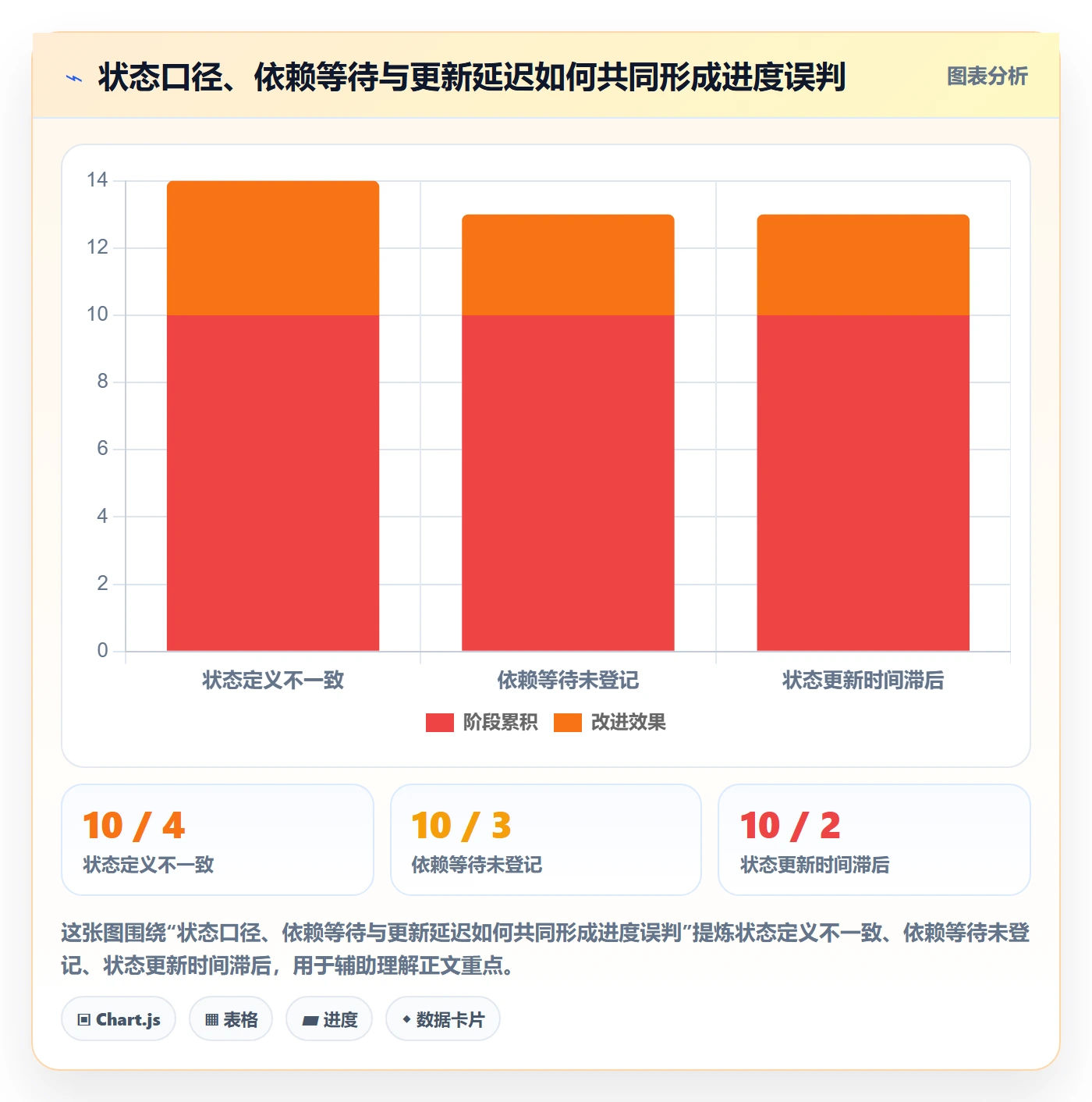 甘特图里程碑教程:跨部门团队数据分析,避坑指南
