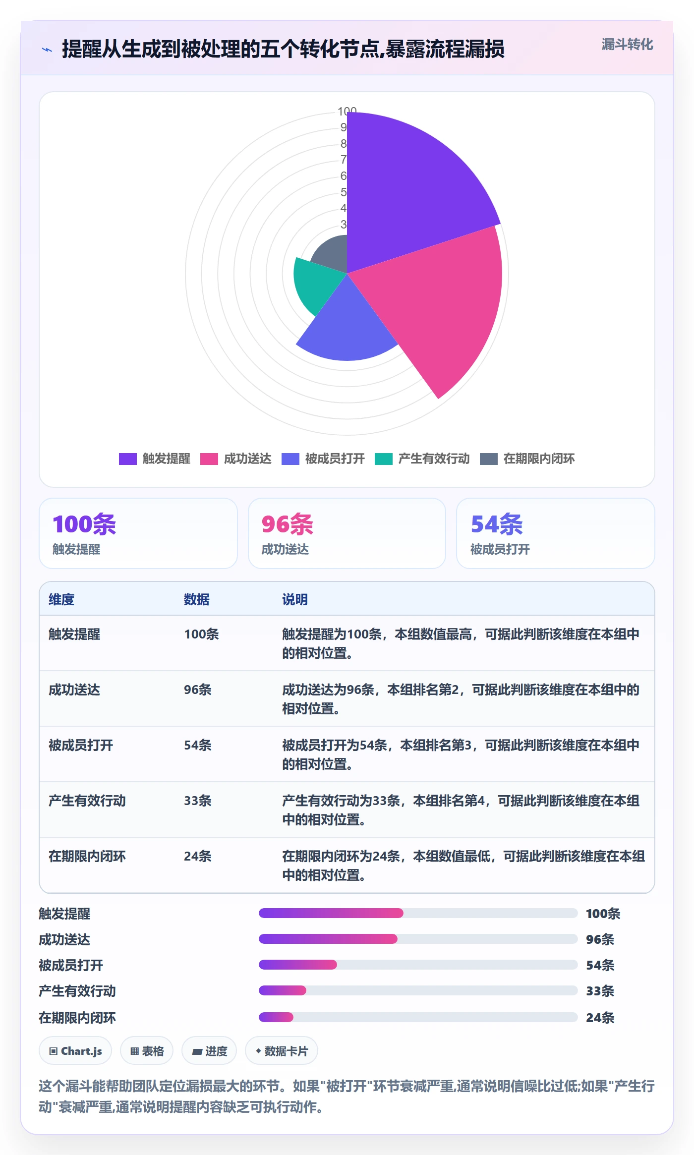 自动提醒管理方法大全：项目负责人任务提醒流程优化落地清单