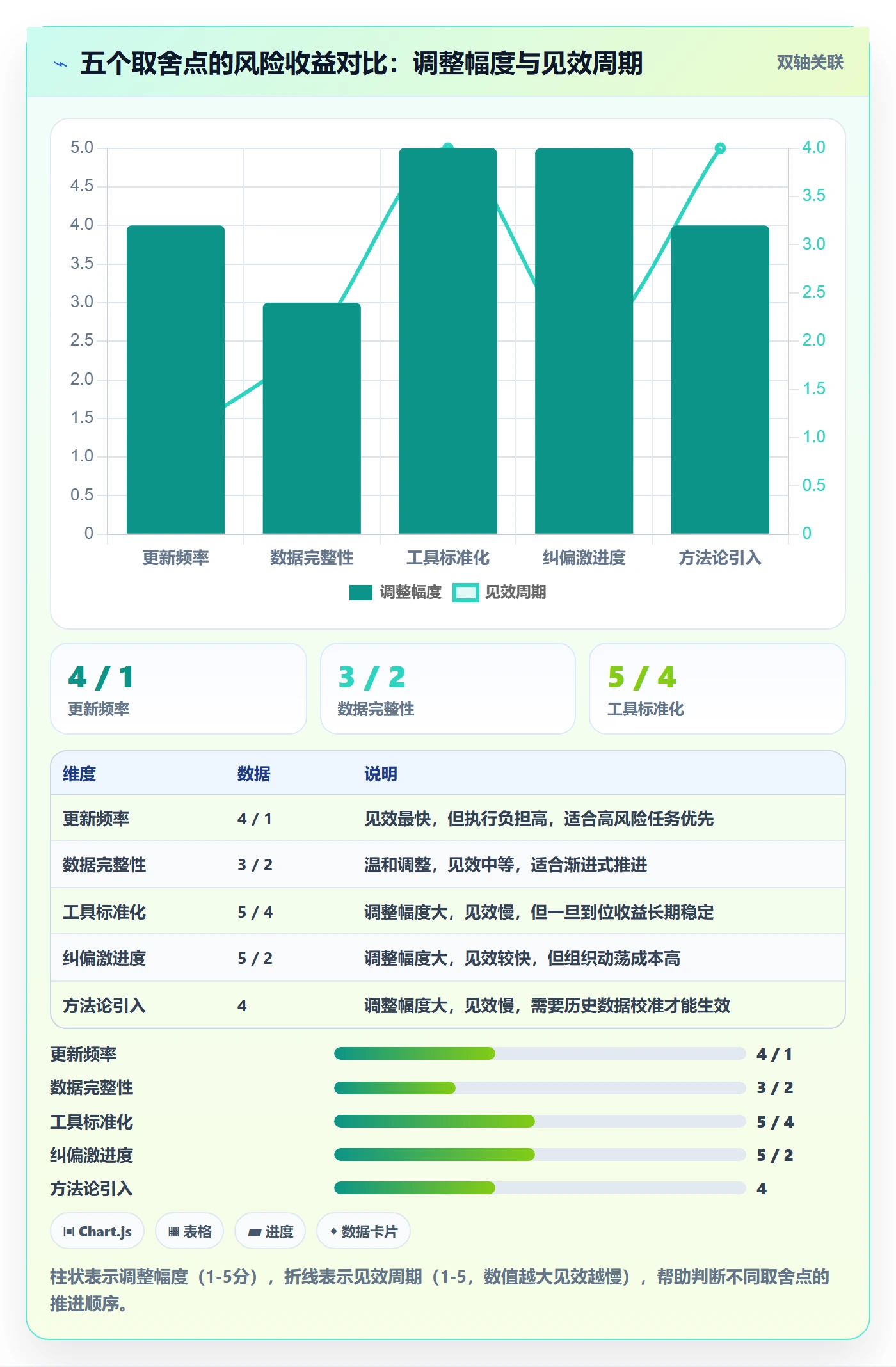 进度偏差管理方法大全:管理层进度管理风险控制落地清单