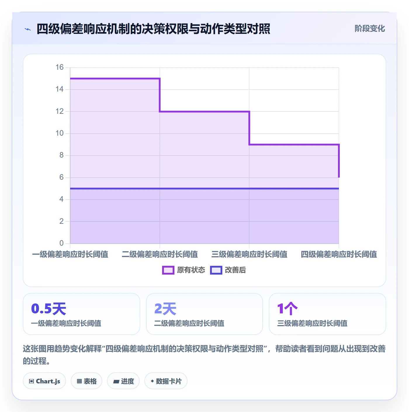 进度偏差实操方法:研发团队提升进度管理效率的落地方案方法与模板