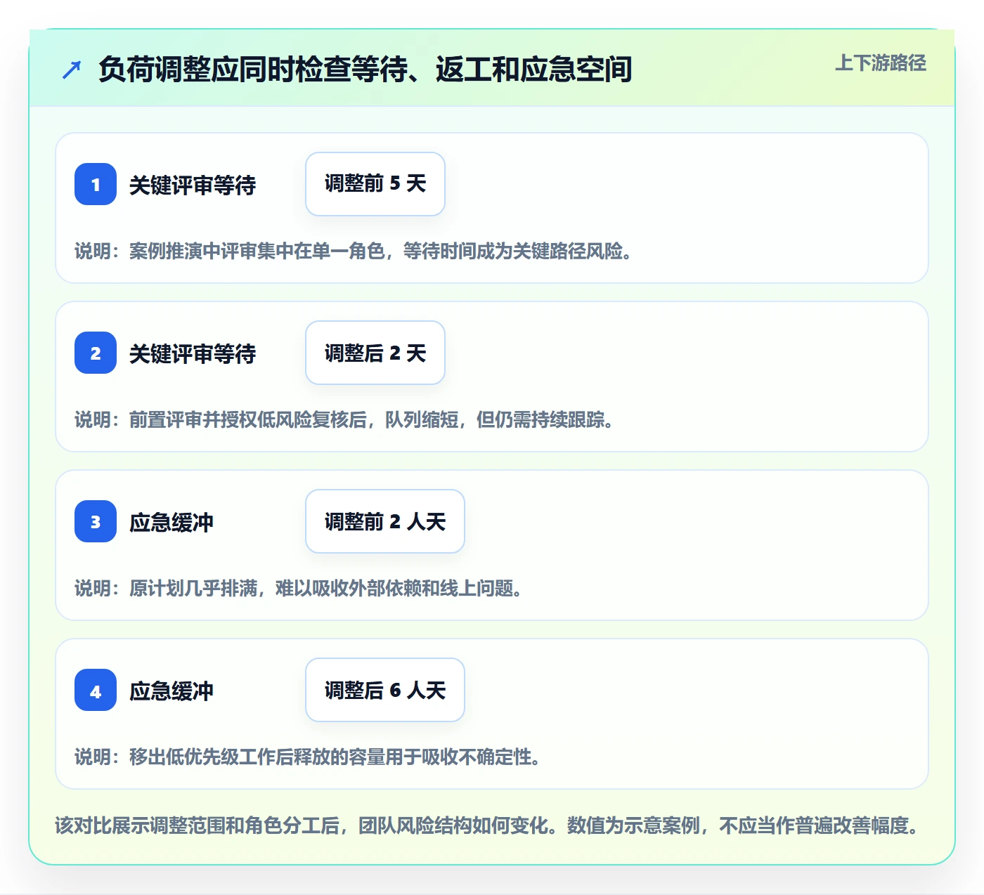 负荷管理指南:研发团队如何做好资源负载,风险控制全流程