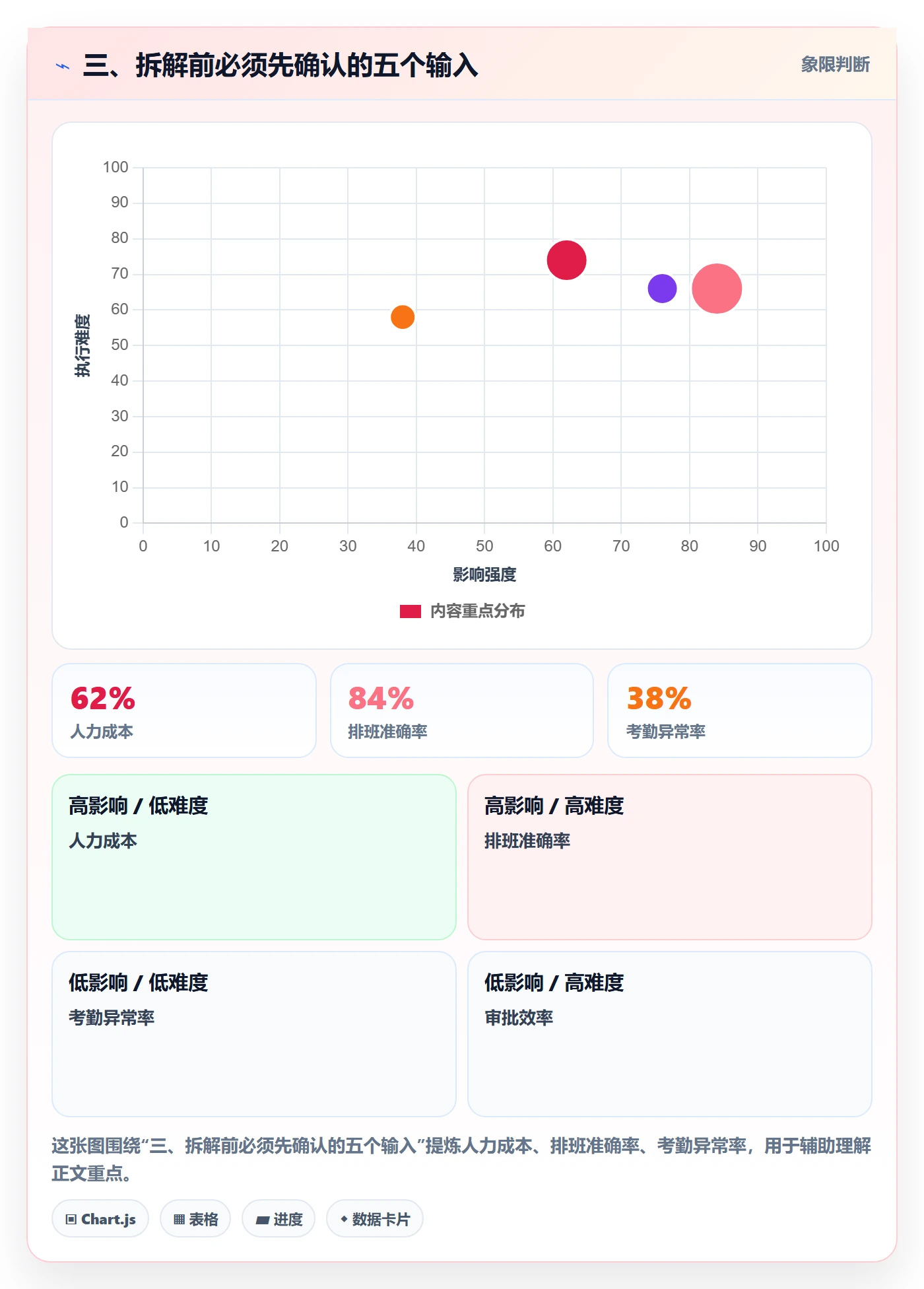 三、拆解前必须先确认的五个输入