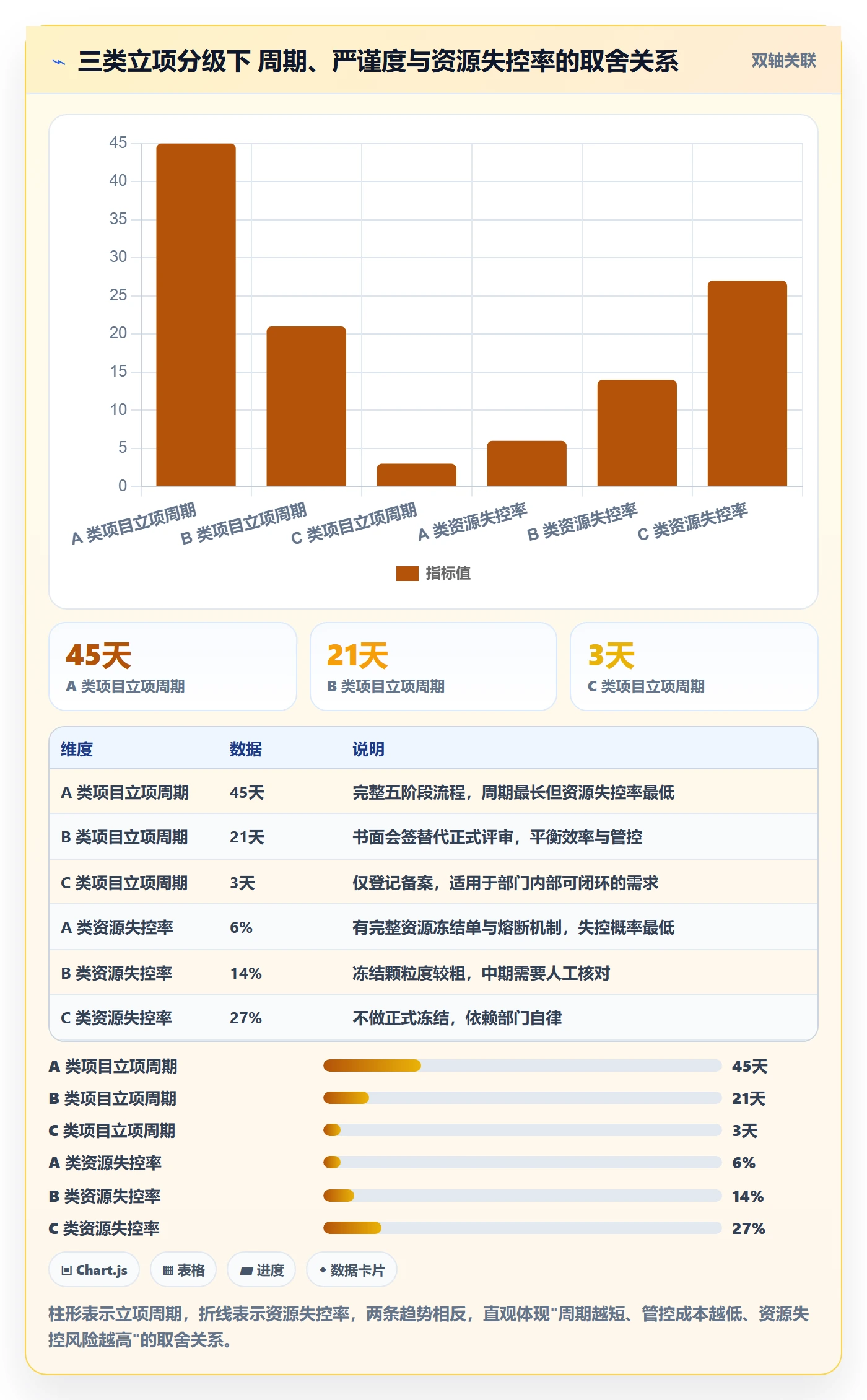 项目立项周期全流程:跨部门团队落地方案与一文讲清