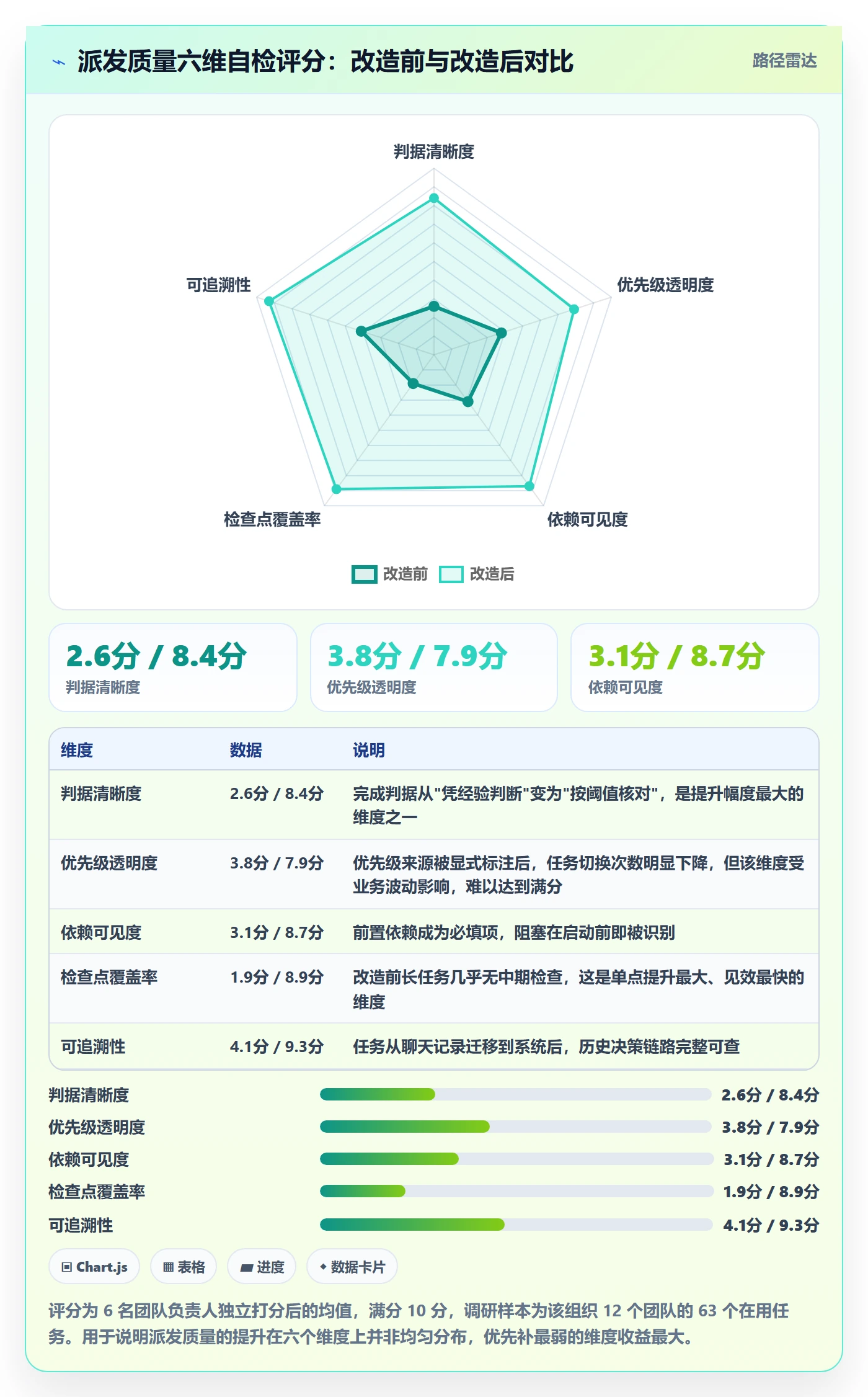 派发管理指南:管理层如何做好任务分派,效率提升全流程