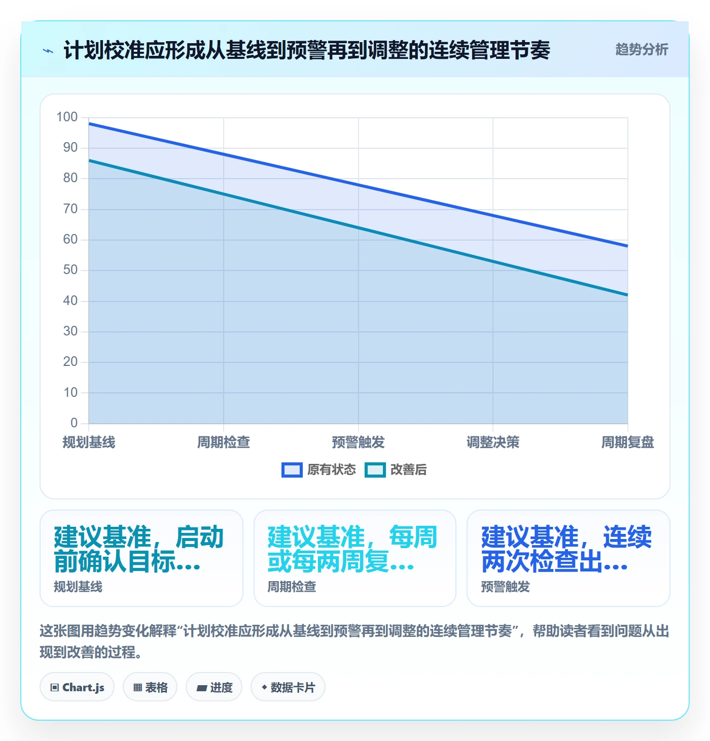 人力规划管理方法大全：产品经理人力资源计划风险控制落地清单