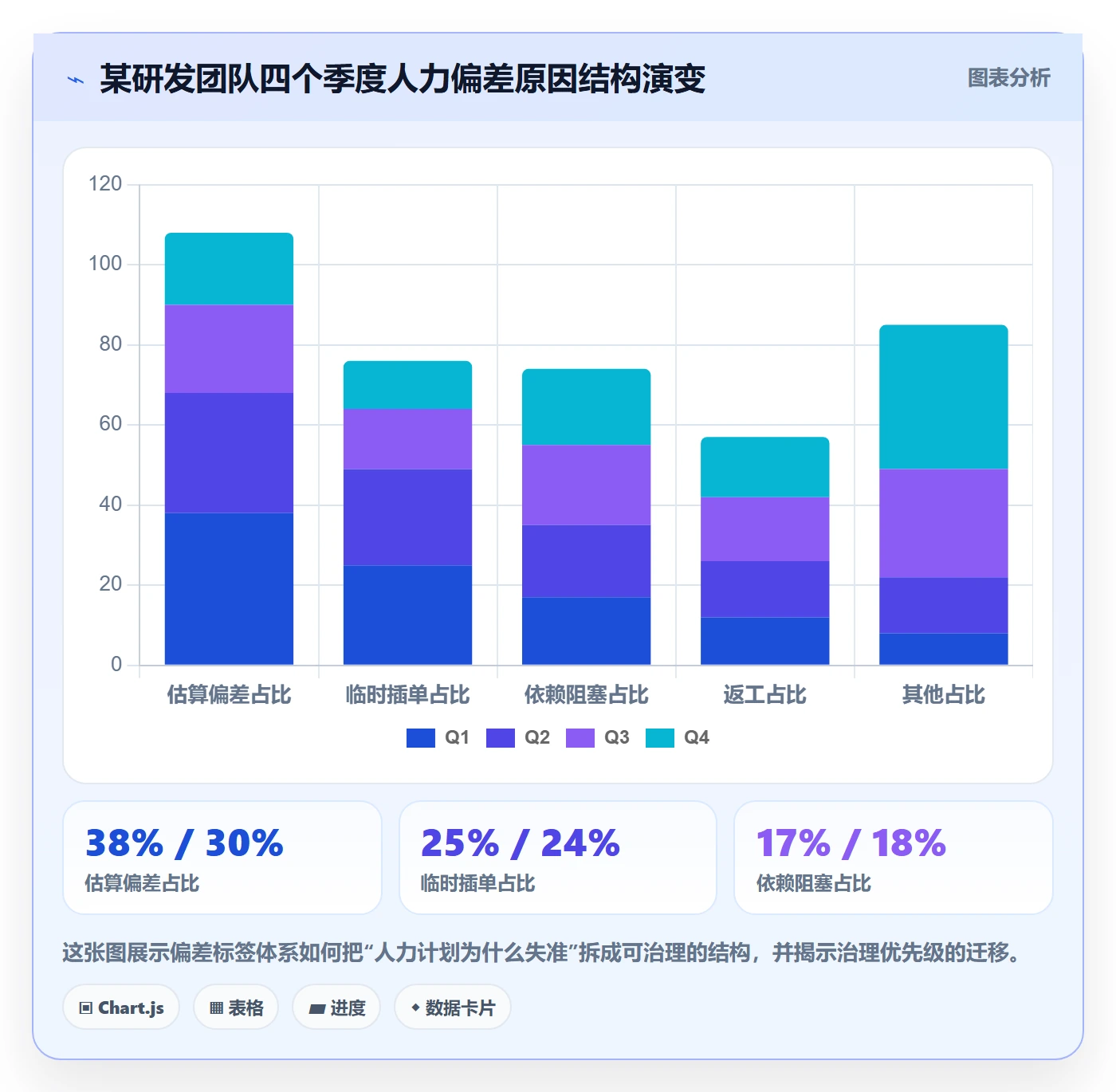 人力资源计划工作量全流程:研发团队制度设计与一文讲清
