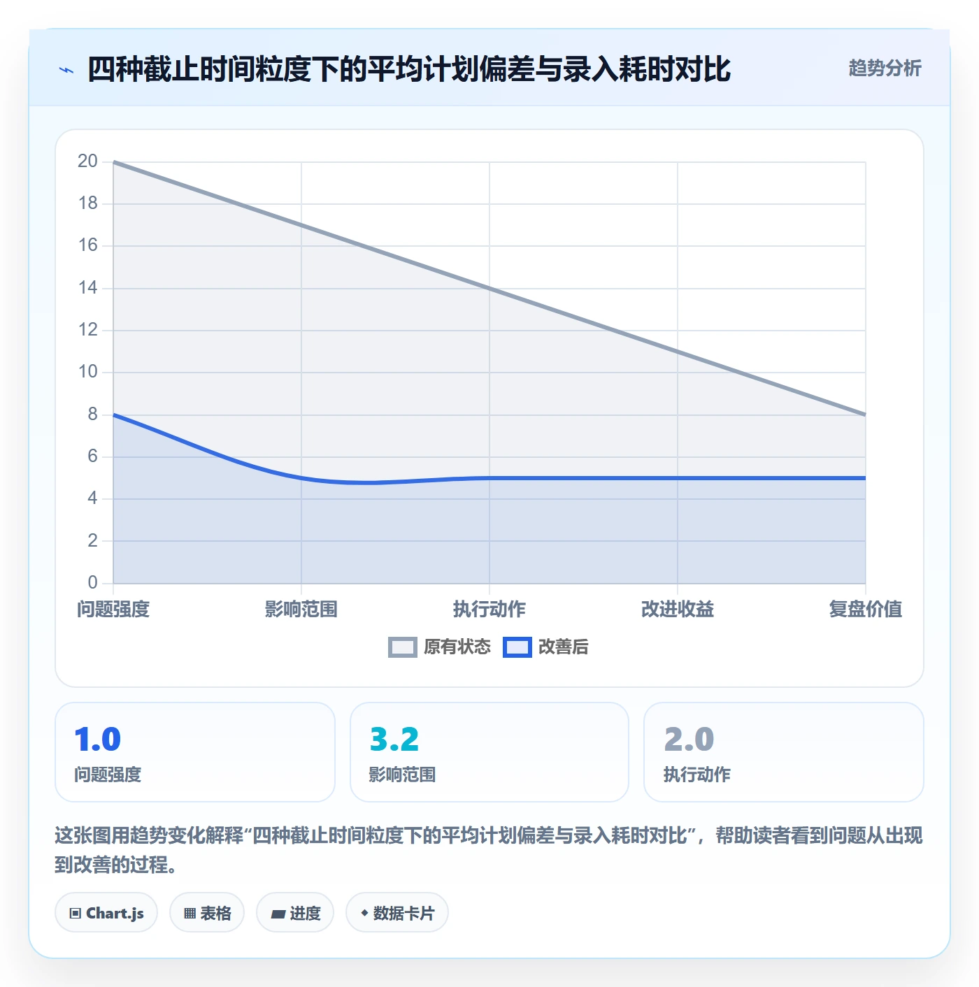 截止时间实操方法:项目经理提升任务属性效率的入门指南方法与模板
