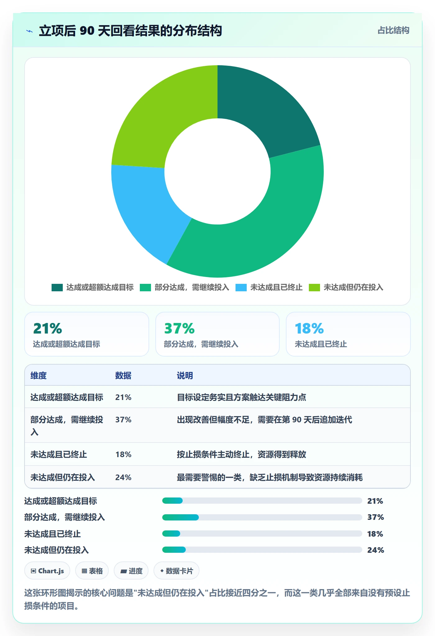 项目价值落地方案：产品经理开展项目立项的实操方法案例解析