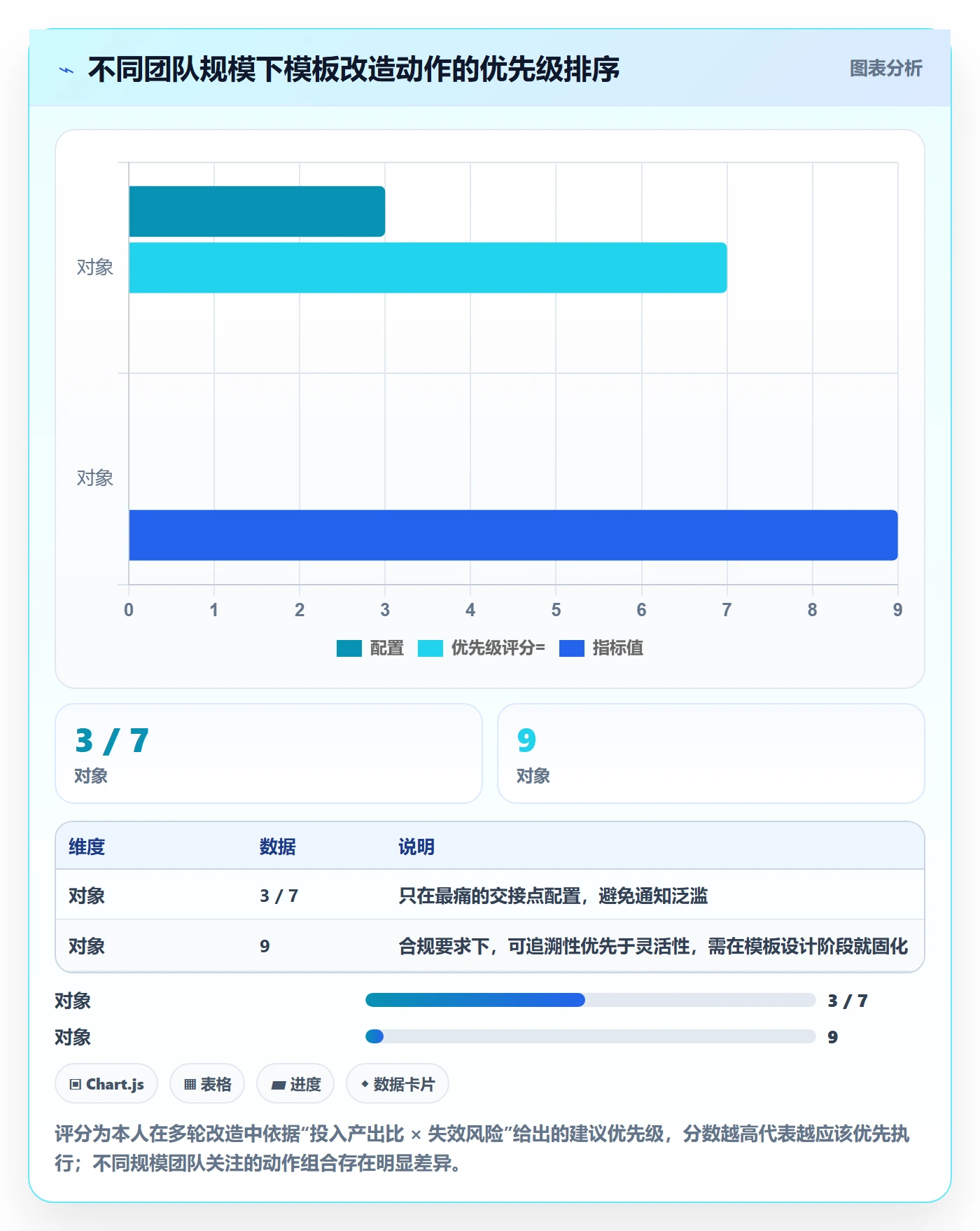 模板任务落地方案:跨部门团队开展项目模板的流程优化案例解析