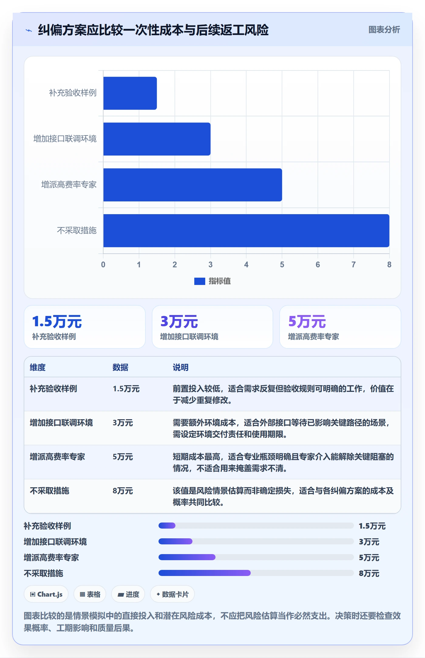 项目成本管理指南:项目经理如何做好成本管理,入门指南全流程