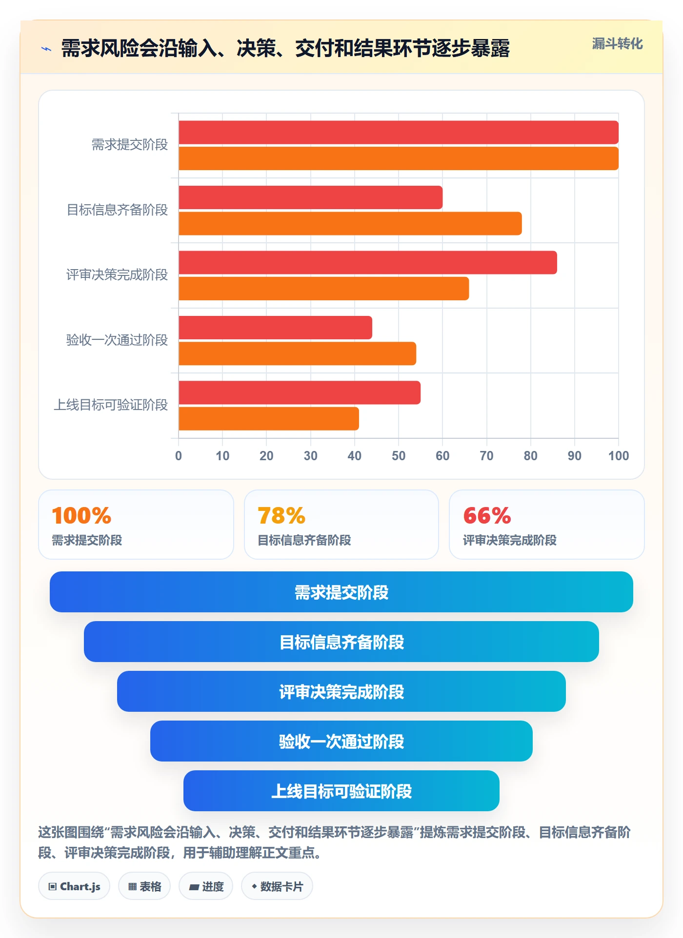 需求流程与规范：产品经理需求管理风险控制关键指标