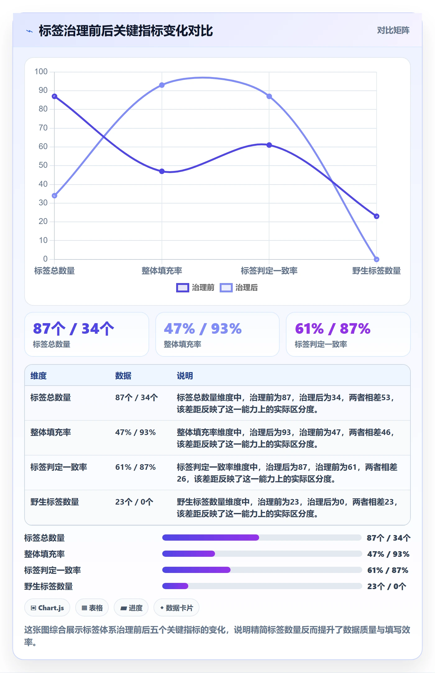 标签落地方案：管理层开展任务属性的制度设计案例解析