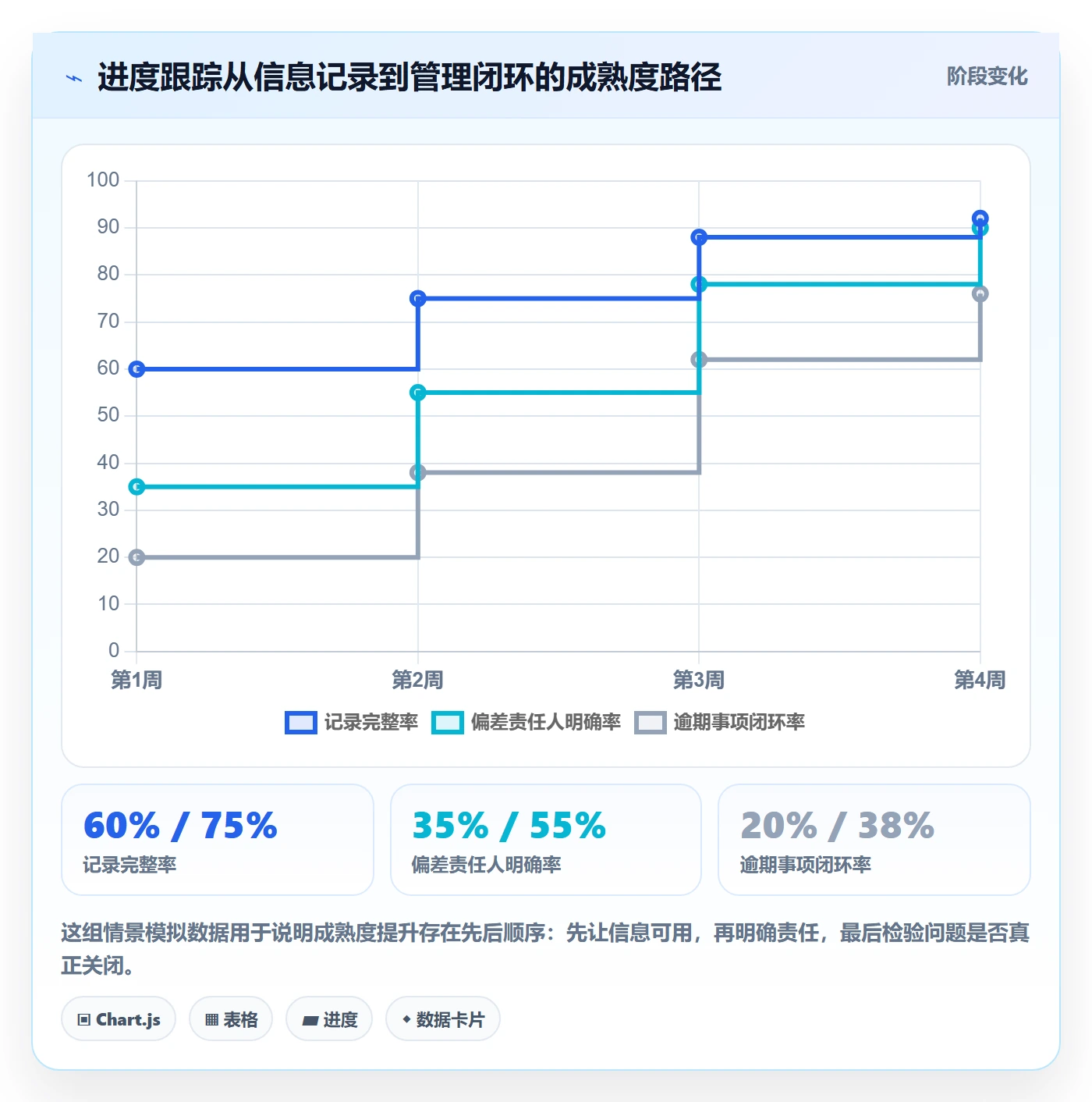 进度日志怎么做？管理层落地方案：进度跟踪从0到1