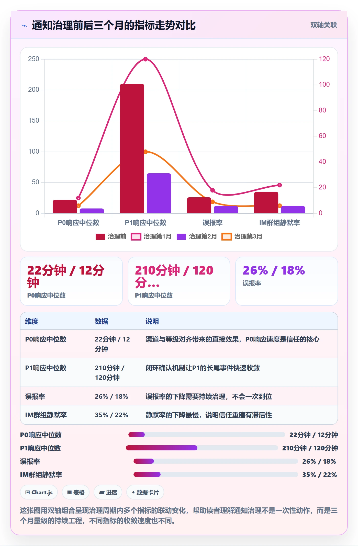 消息通知流程与规范:研发团队任务提醒风险控制关键指标