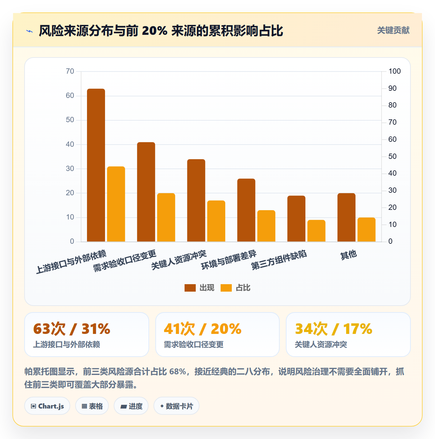 优先级管理指南:项目负责人如何做好任务属性,风险控制全流程