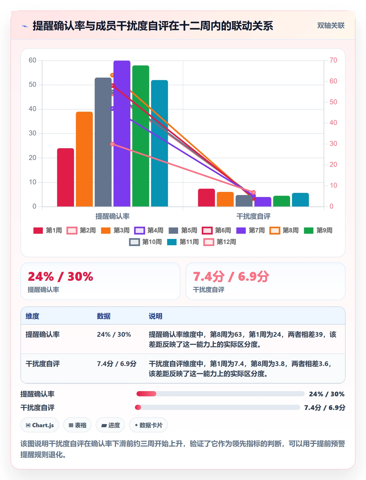 提前提醒实操方法：项目成员提升任务提醒效率的效率提升方法与模板