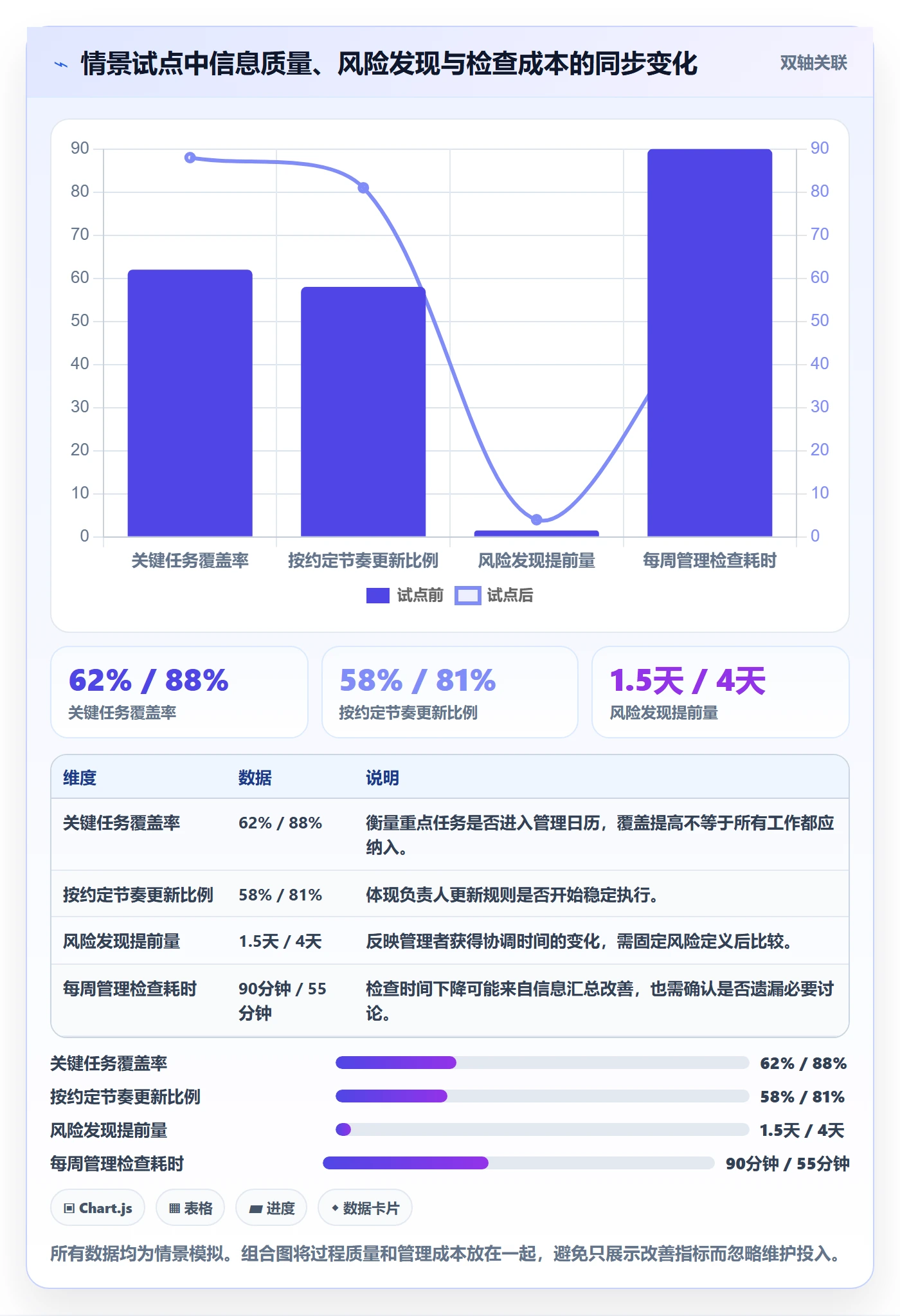 任务日历落地方案:管理层开展日历视图的效率提升案例解析