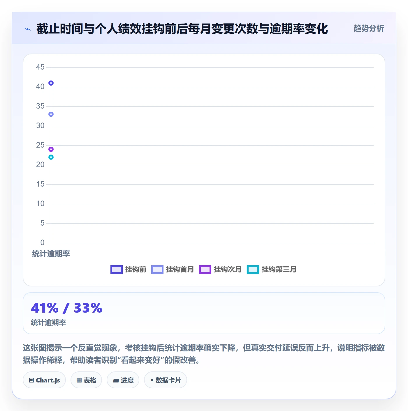 截止时间实操方法:企业管理者提升任务属性效率的实操方法方法与模板