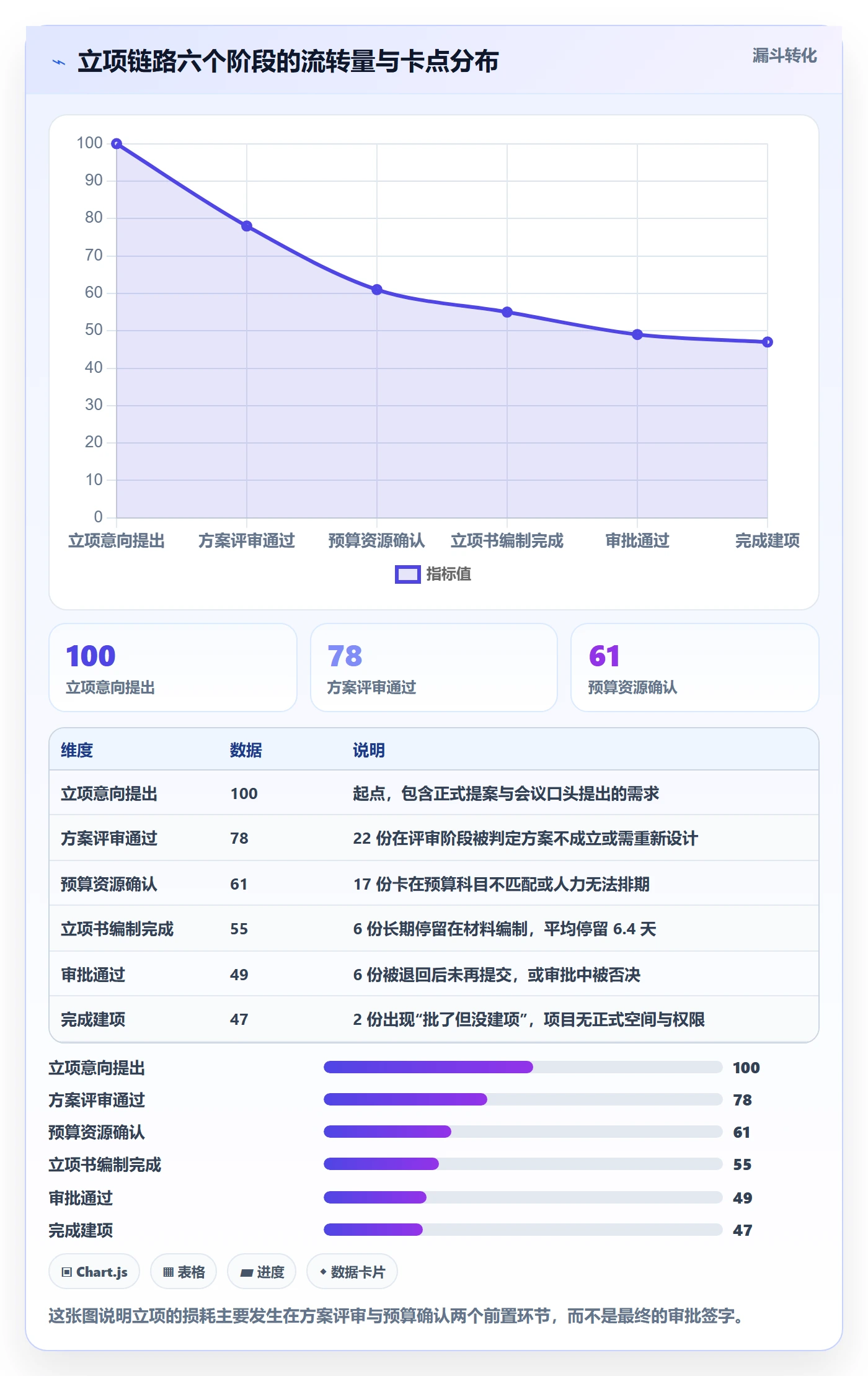 立项审批最佳实践:项目负责人项目立项协同管理,常见问题