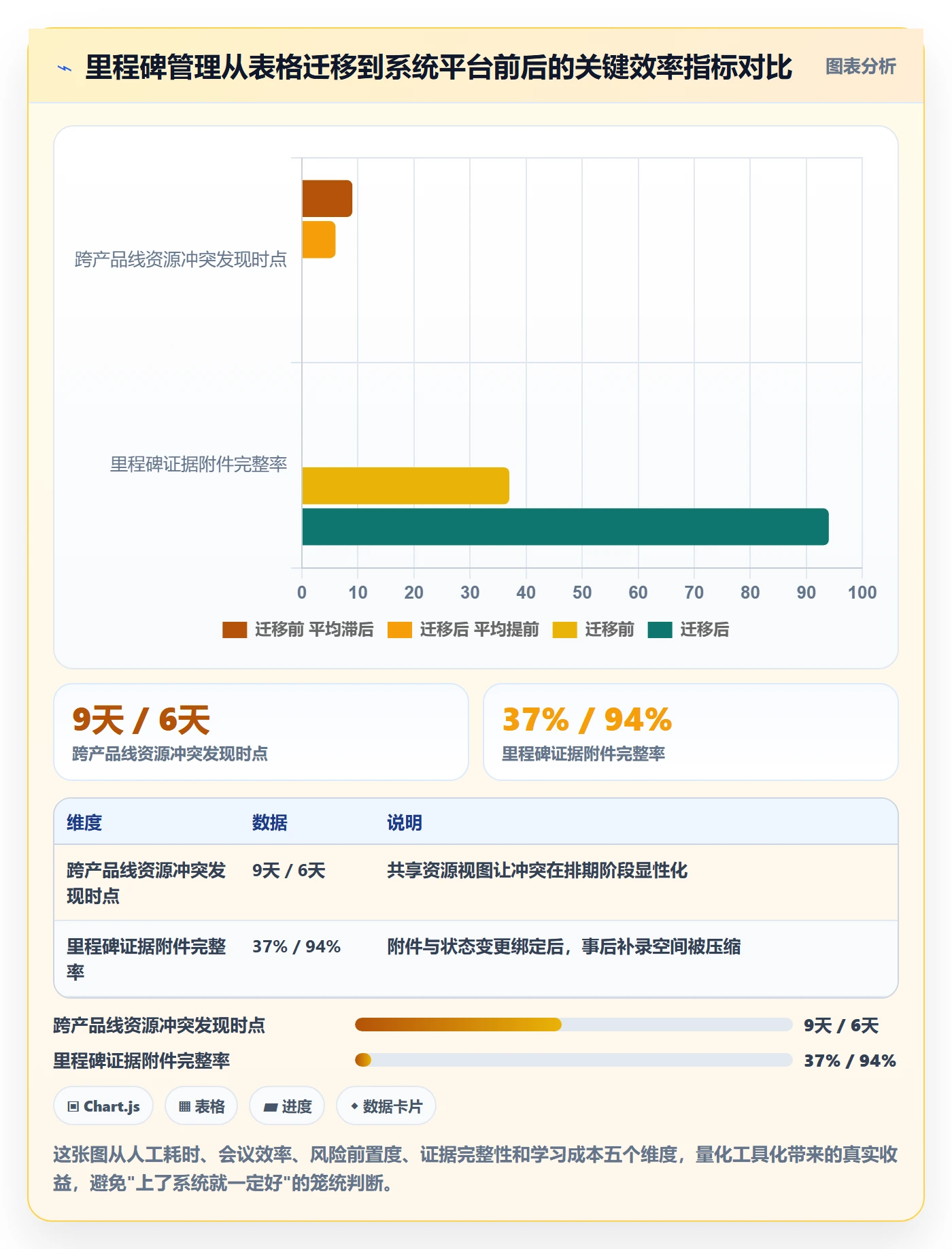 里程碑里程碑全流程:PMO实操方法与一文讲清