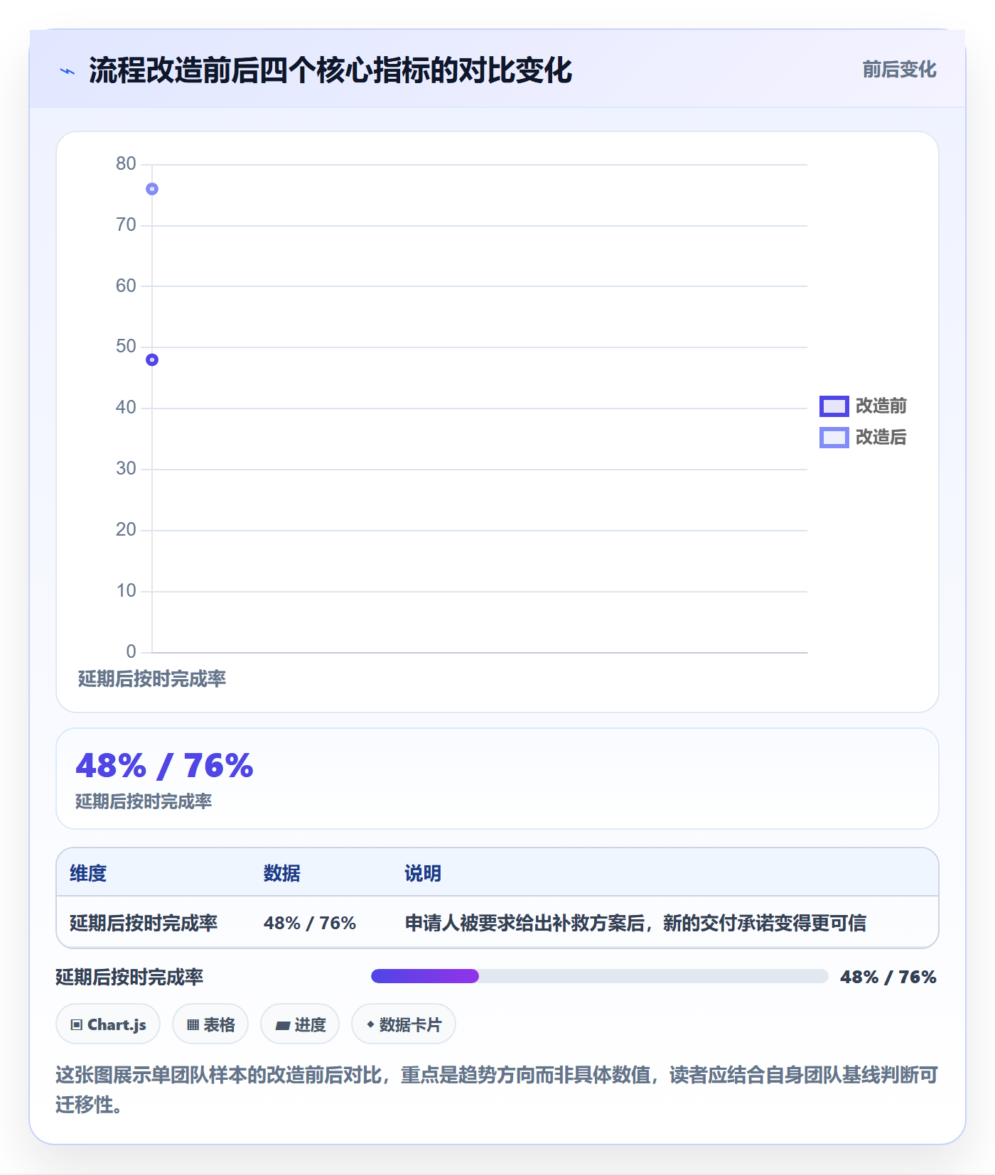 延期流程与规范:项目负责人任务执行效率提升关键指标