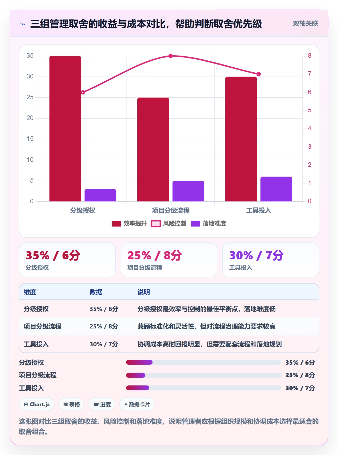 项目计划管理指南:企业管理者如何做好项目规划,流程优化全流程