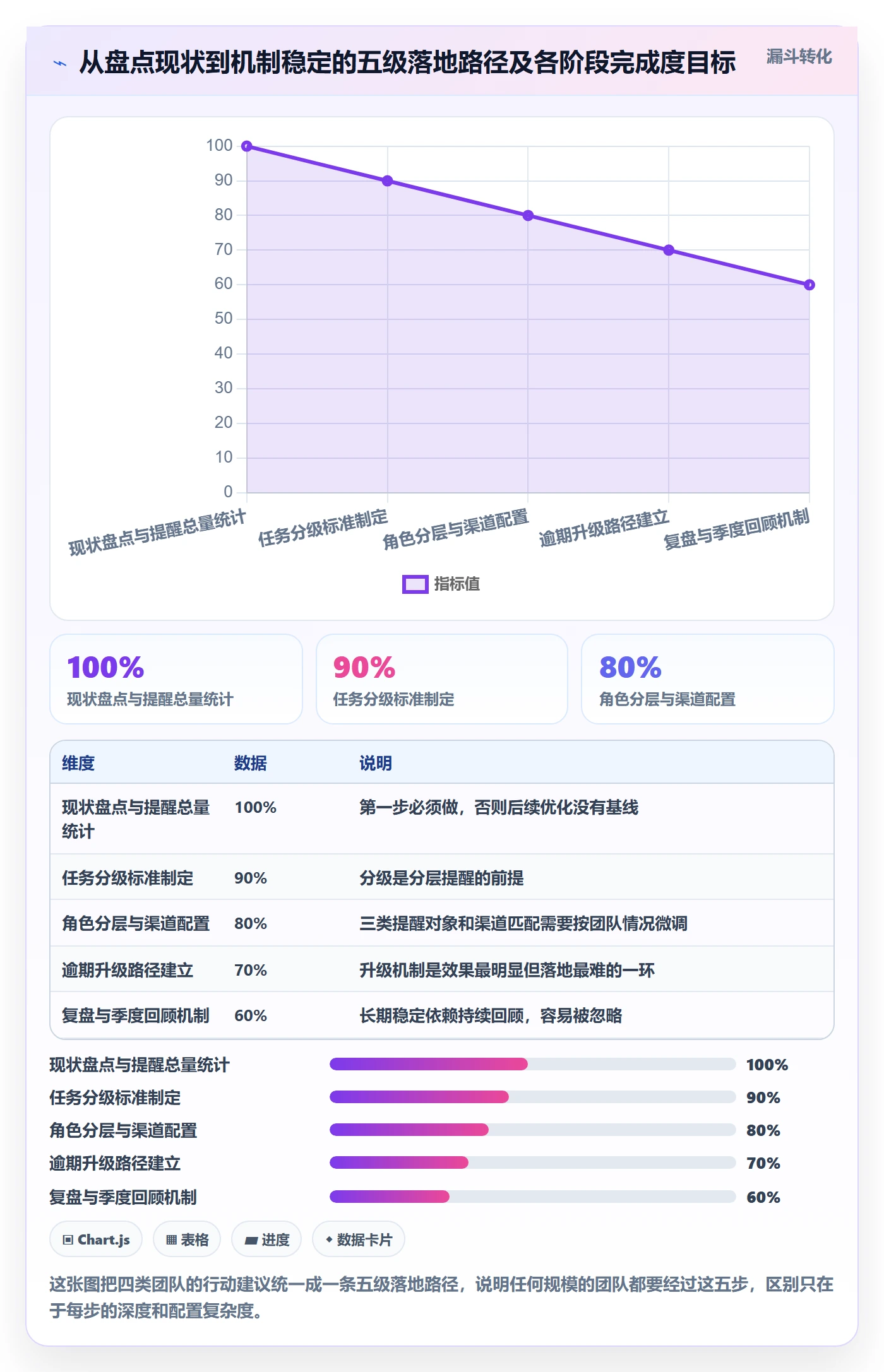 到期提醒最佳实践:项目成员任务提醒落地方案,常见问题