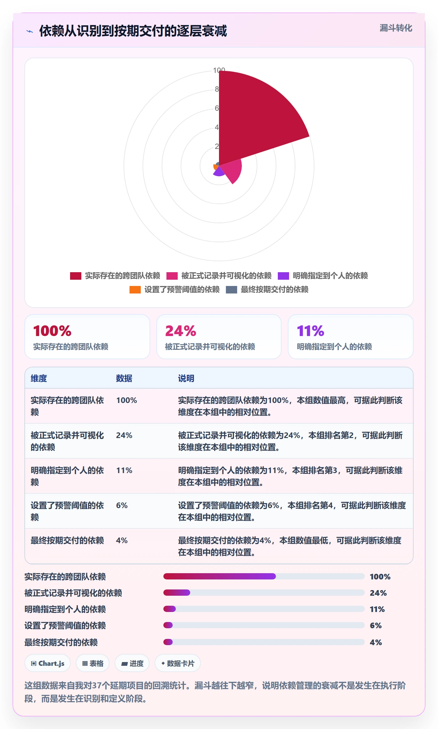 FS管理方法大全:管理层任务依赖协同管理落地清单