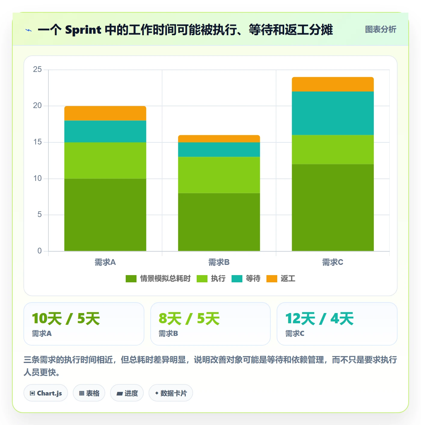 敏捷项目Scrum全流程：跨部门团队效率提升与一文讲清