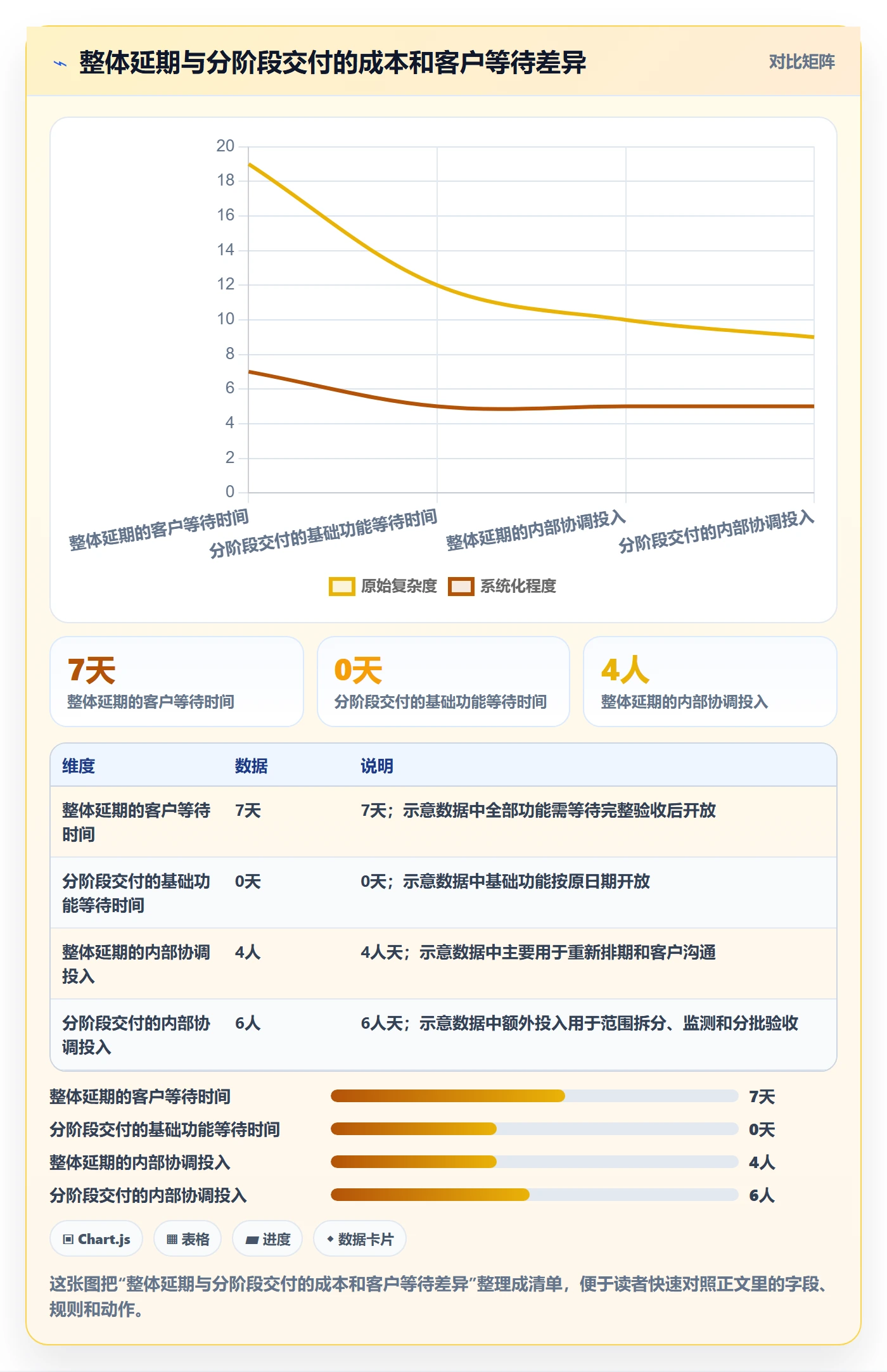 延期申请流程与规范:企业管理者延期管理制度设计关键指标