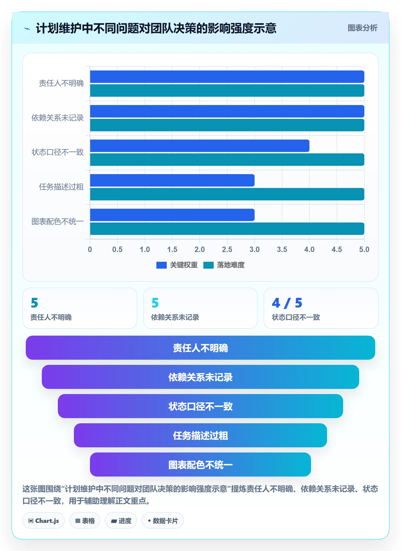 计划时间落地方案:跨部门团队开展甘特图的制度设计案例解析