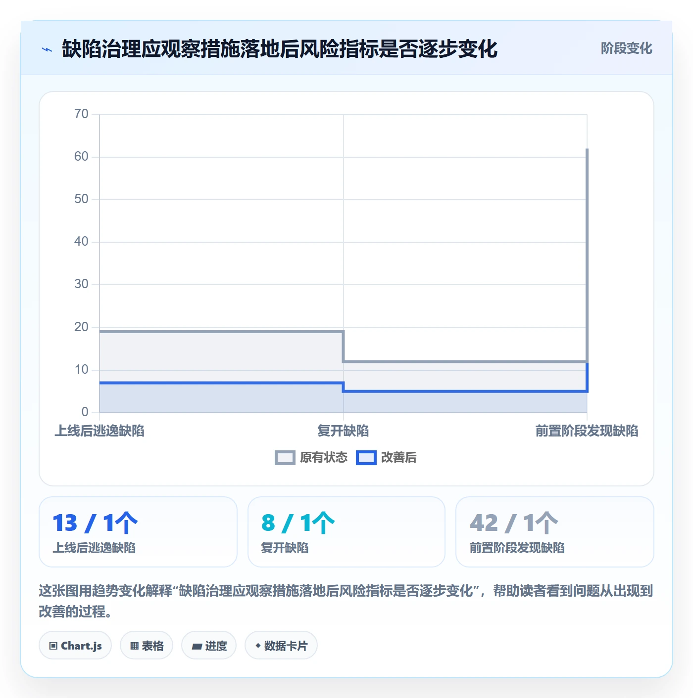 优先级最佳实践:研发团队Bug / 缺陷数据分析,常见问题