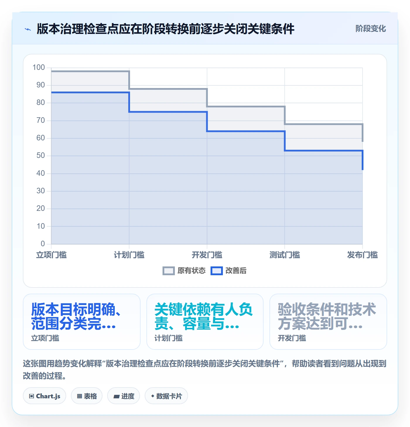 版本计划管理方法大全:研发团队版本管理风险控制落地清单