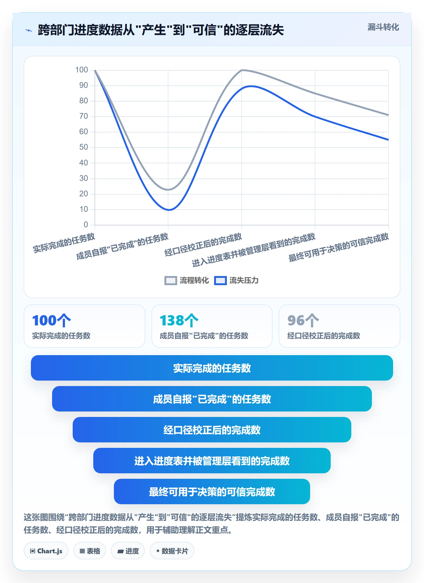 实际进度实操方法：跨部门团队提升进度管理效率的效率提升方法与模板