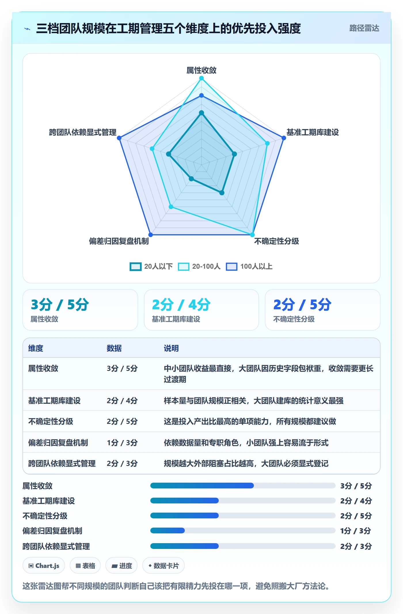 预计工期最佳实践:研发团队任务属性效率提升,常见问题