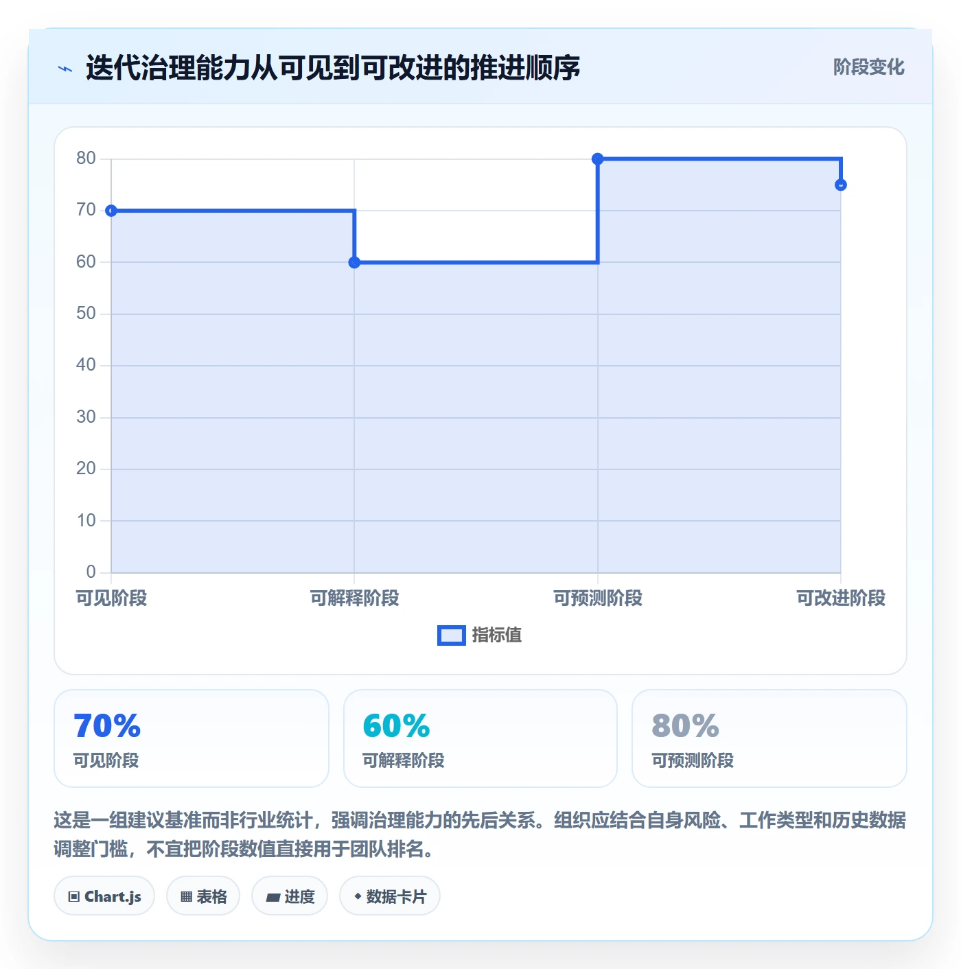 迭代目标管理指南:PMO如何做好迭代管理,制度设计全流程