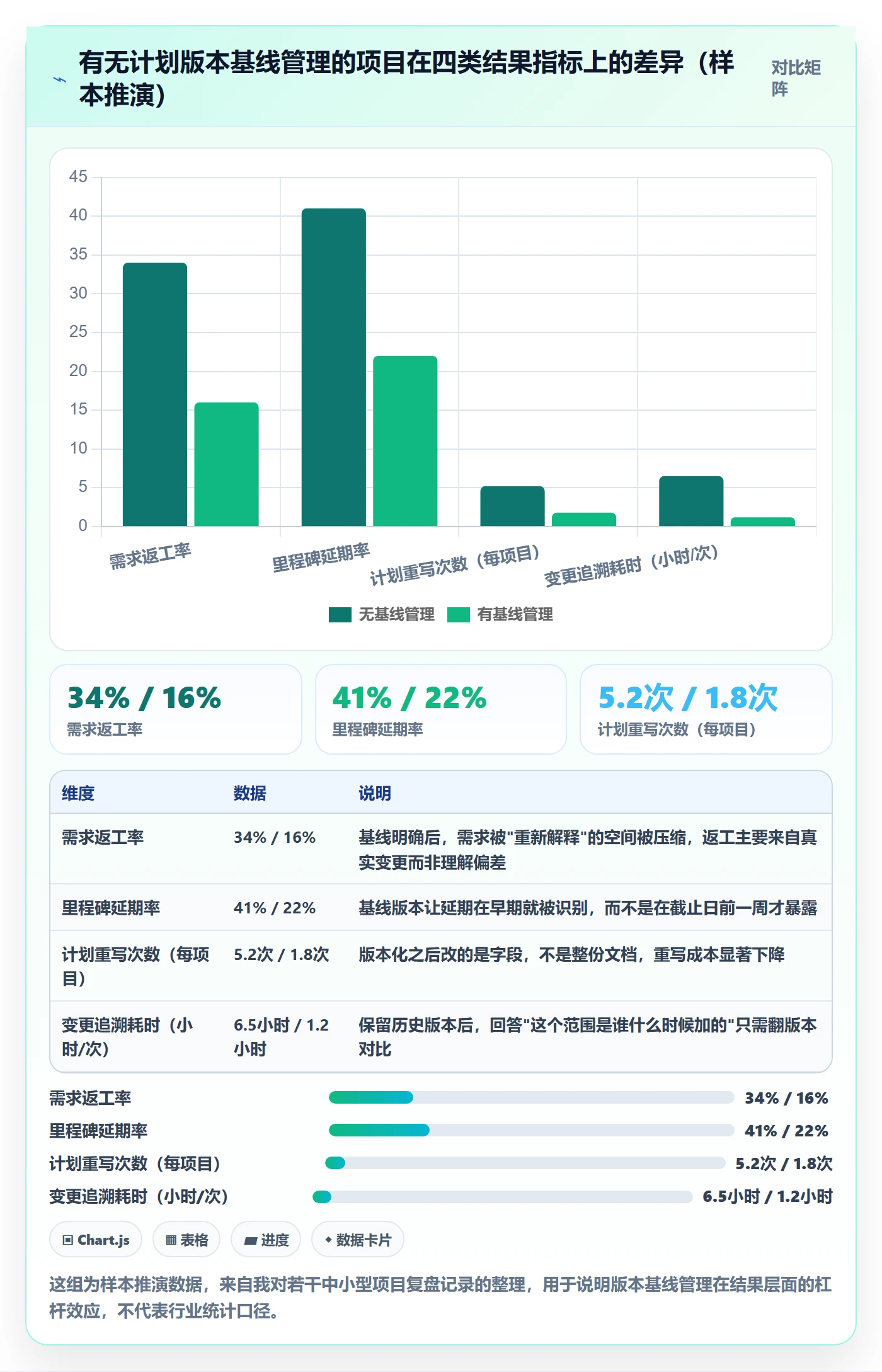 计划版本怎么做？项目成员入门指南：项目规划从0到1