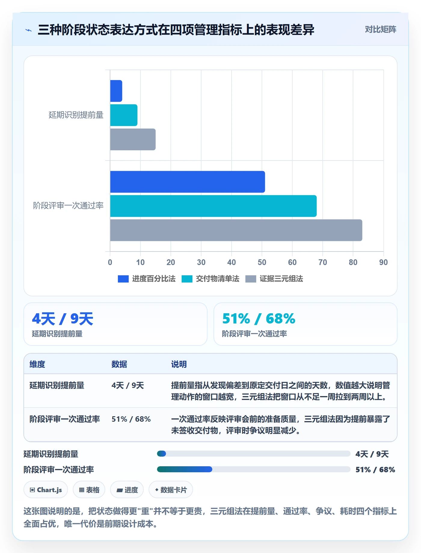 项目阶段如何做好阶段状态？项目负责人最佳实践与操作步骤