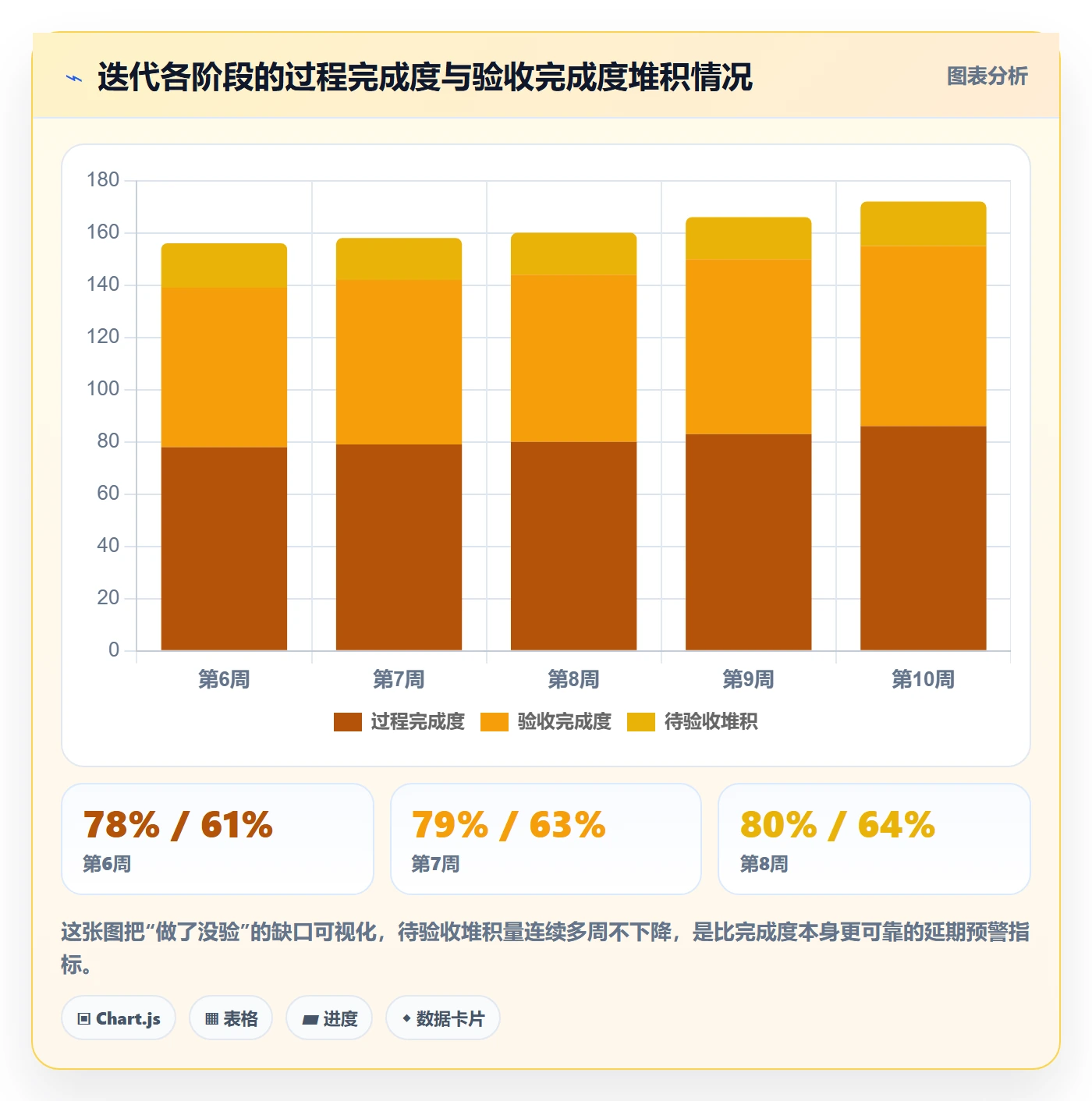 完成度流程与规范:项目成员任务属性入门指南关键指标